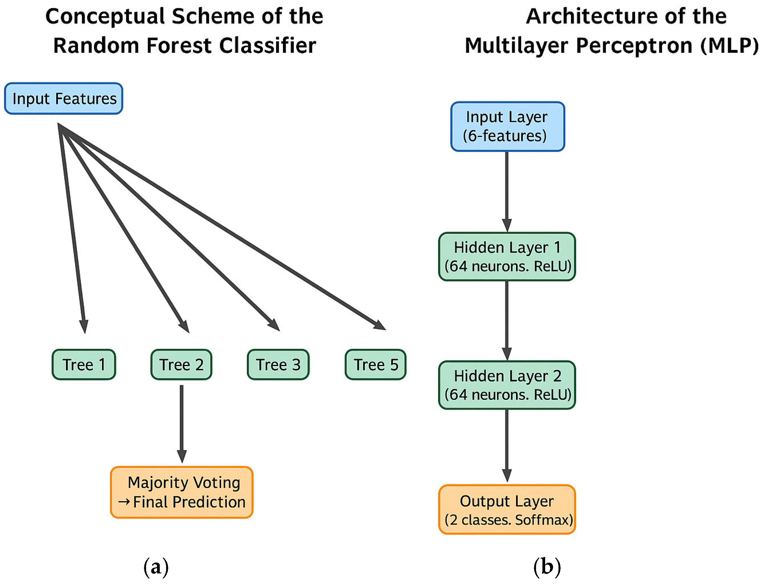 Random Crit Fail Table Predicting Critical Failure Zones in Dental Implants: A Comparison of ...
