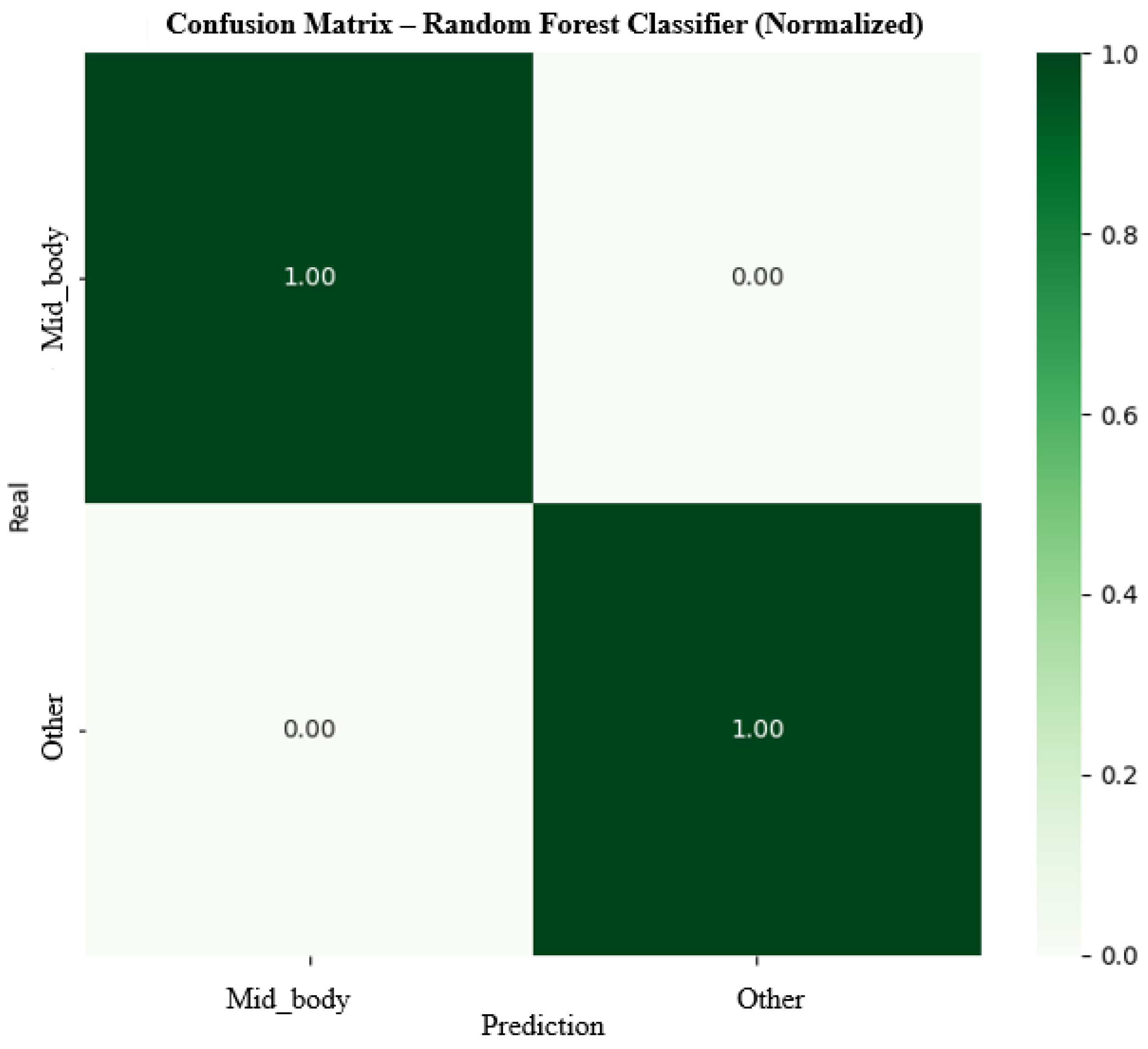 Random Crit Fail Table Predicting Critical Failure Zones in Dental Implants: A Comparison of ...