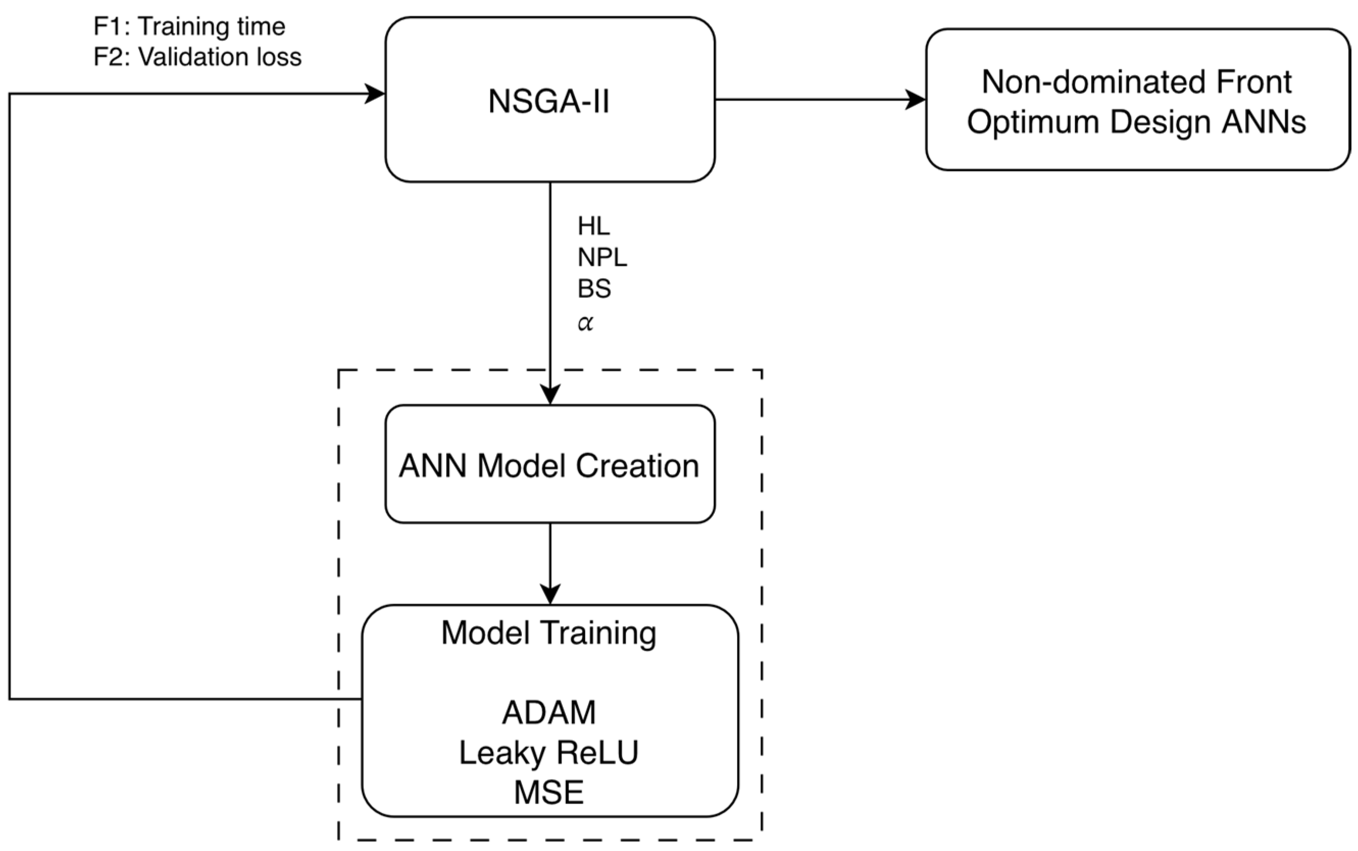 A Multi-Objective Evolutionary Computation Approach for Improving ...