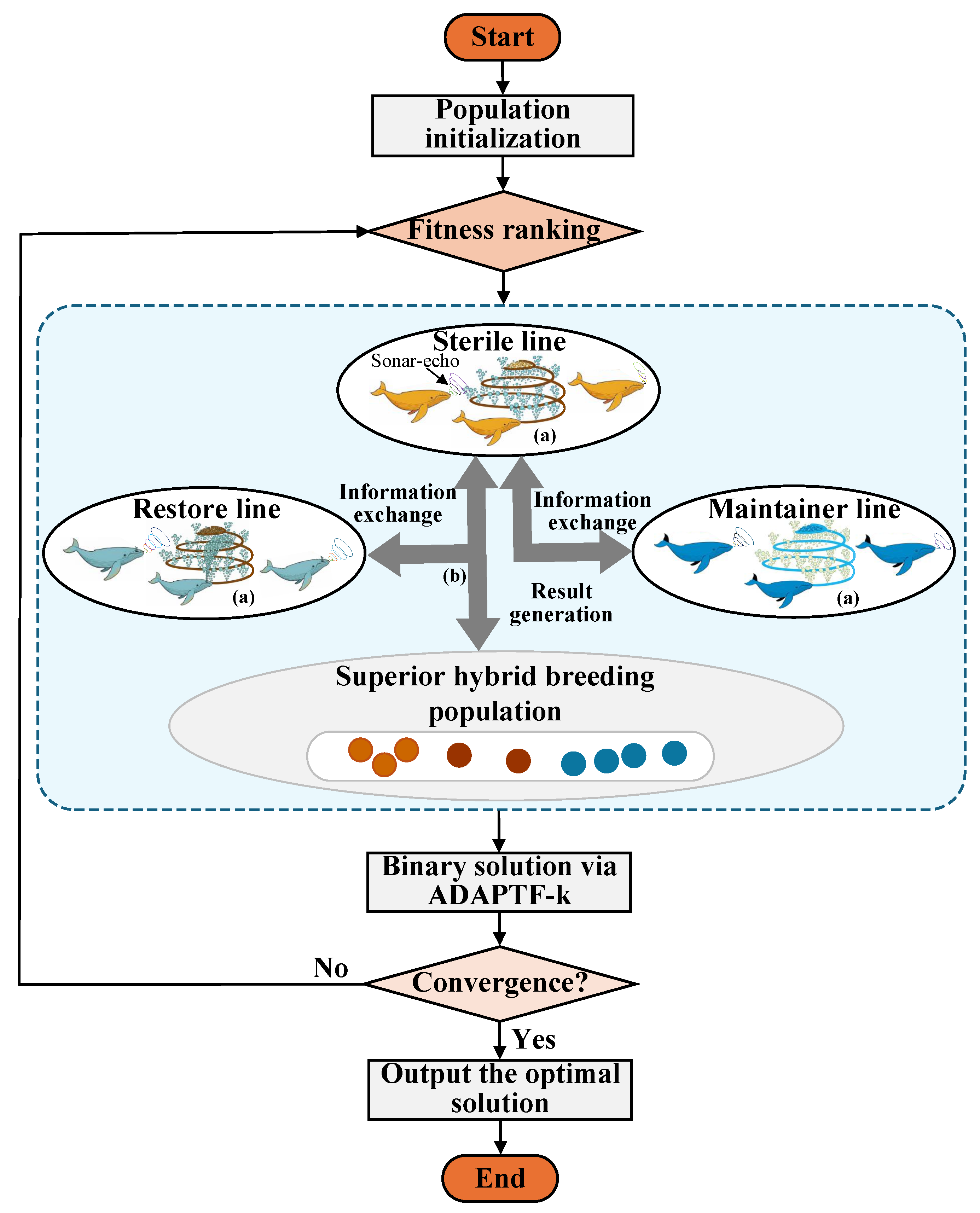 Unsupervised Text Feature Selection for Clustering via a Hybrid ...