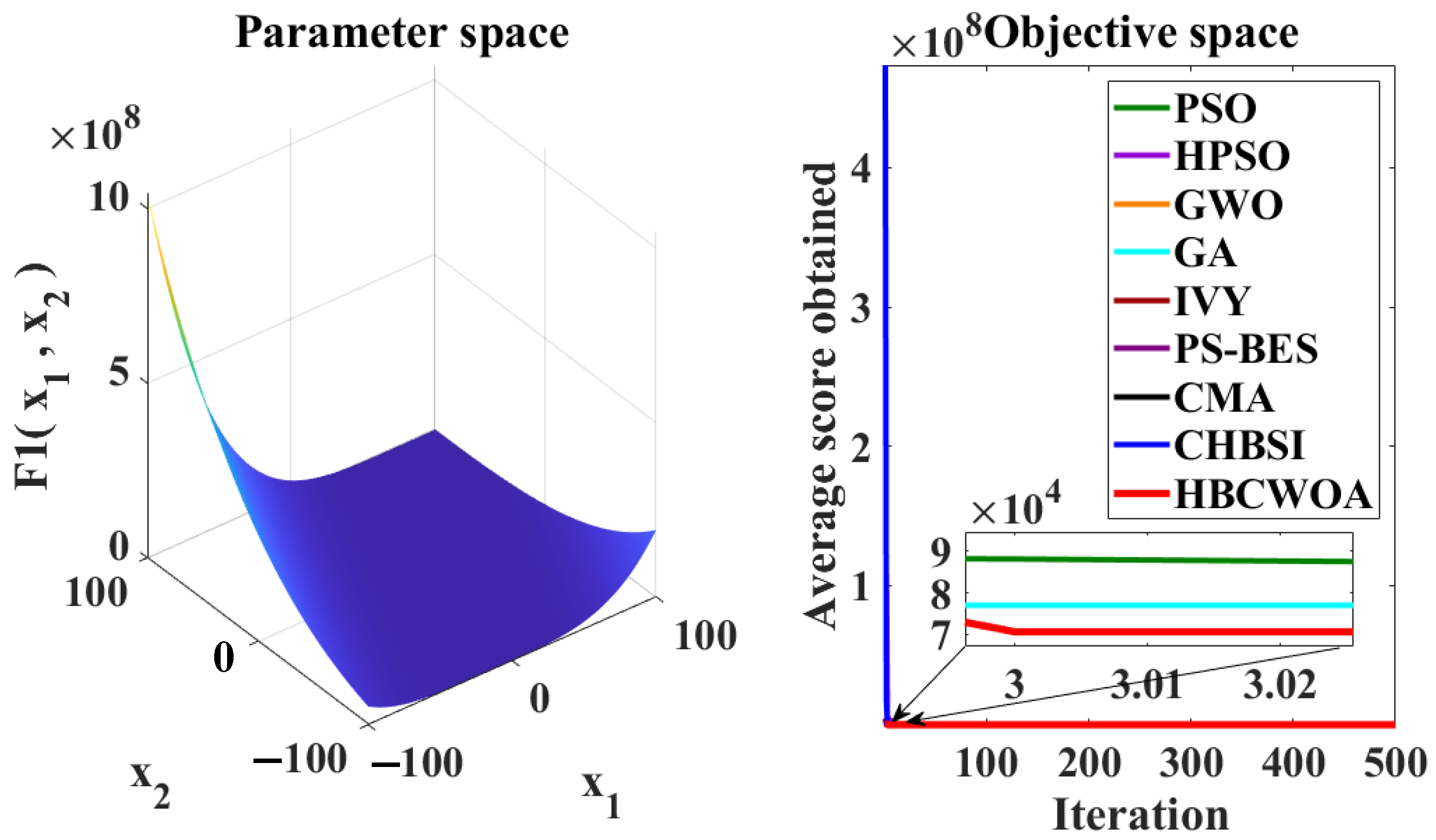 Unsupervised Text Feature Selection for Clustering via a Hybrid ...