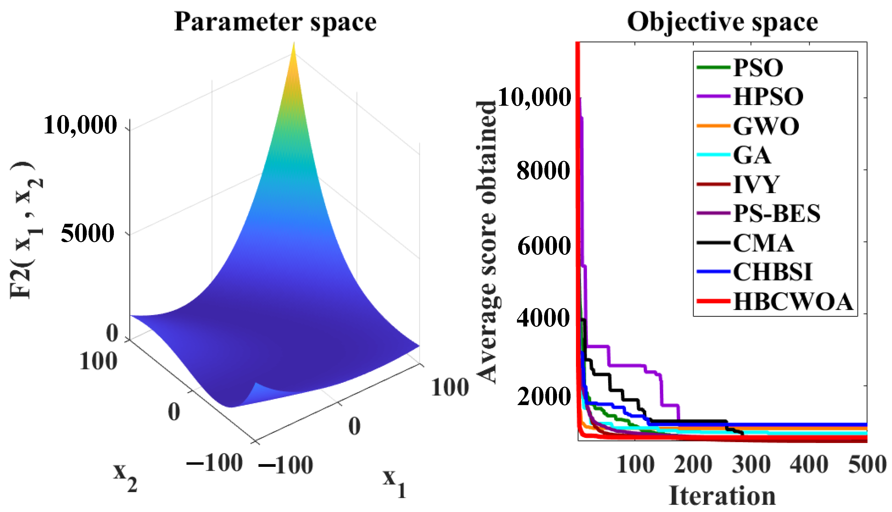 Unsupervised Text Feature Selection for Clustering via a Hybrid ...
