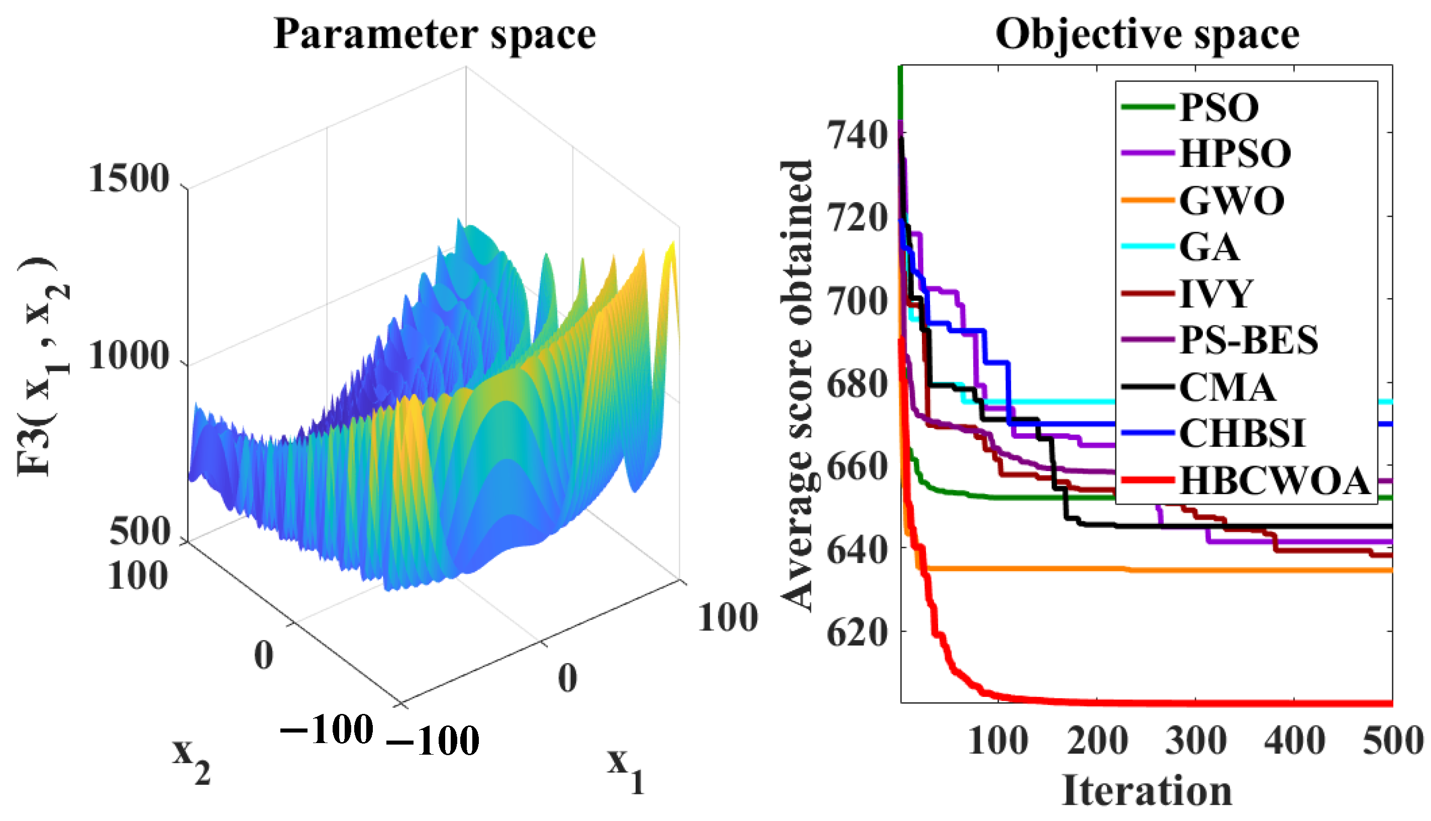Unsupervised Text Feature Selection for Clustering via a Hybrid ...