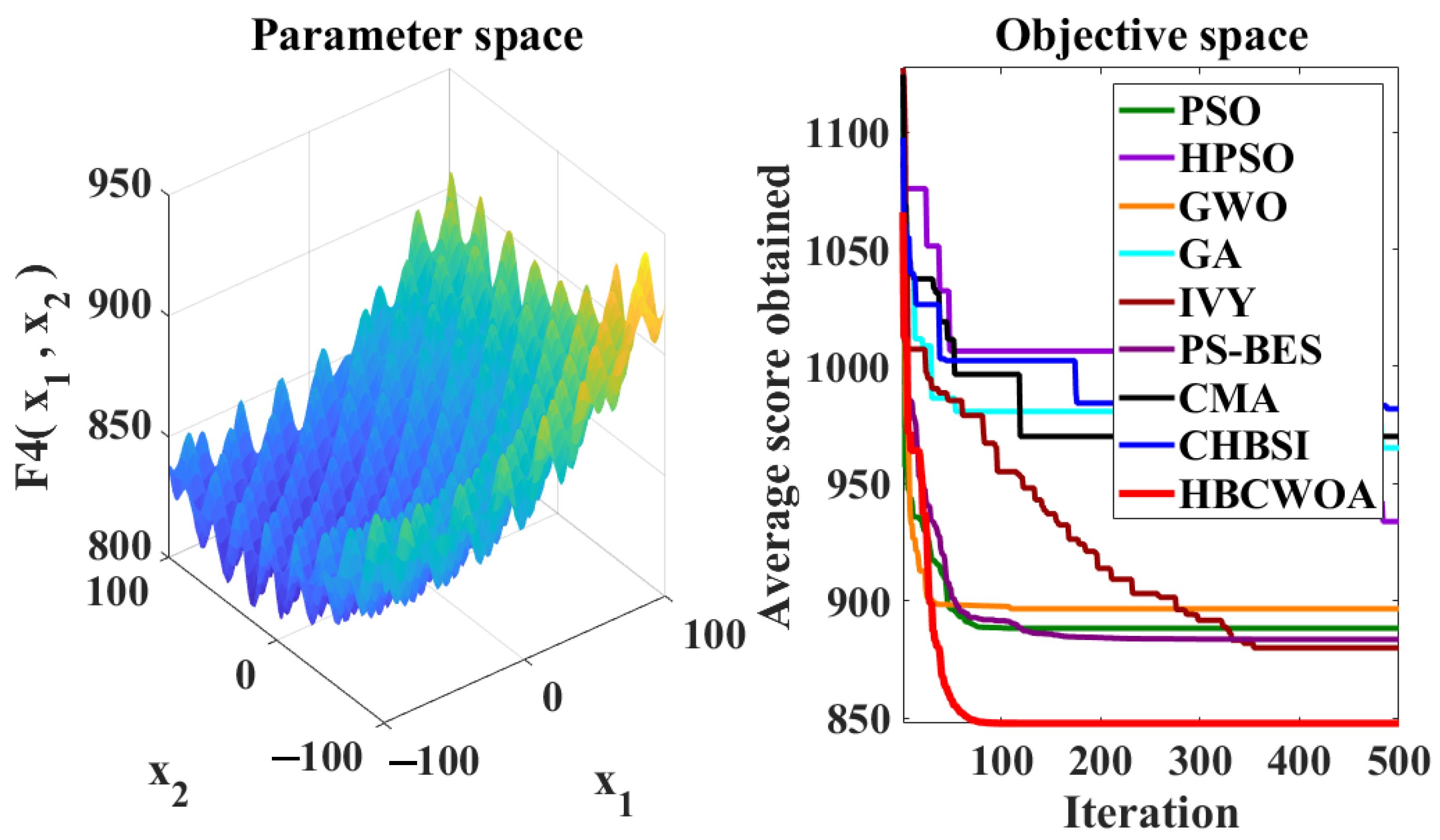 Unsupervised Text Feature Selection for Clustering via a Hybrid ...