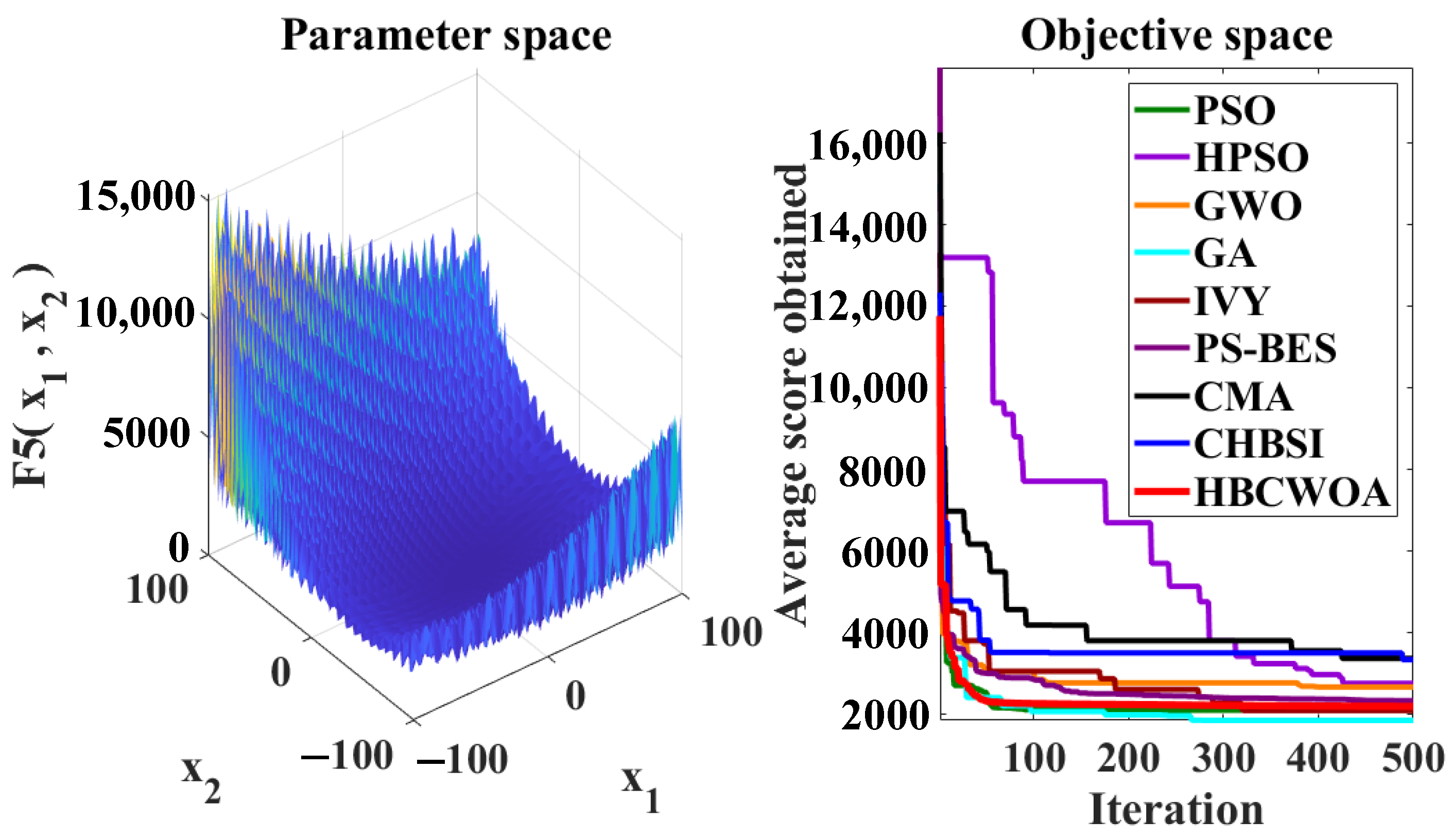 Unsupervised Text Feature Selection for Clustering via a Hybrid ...