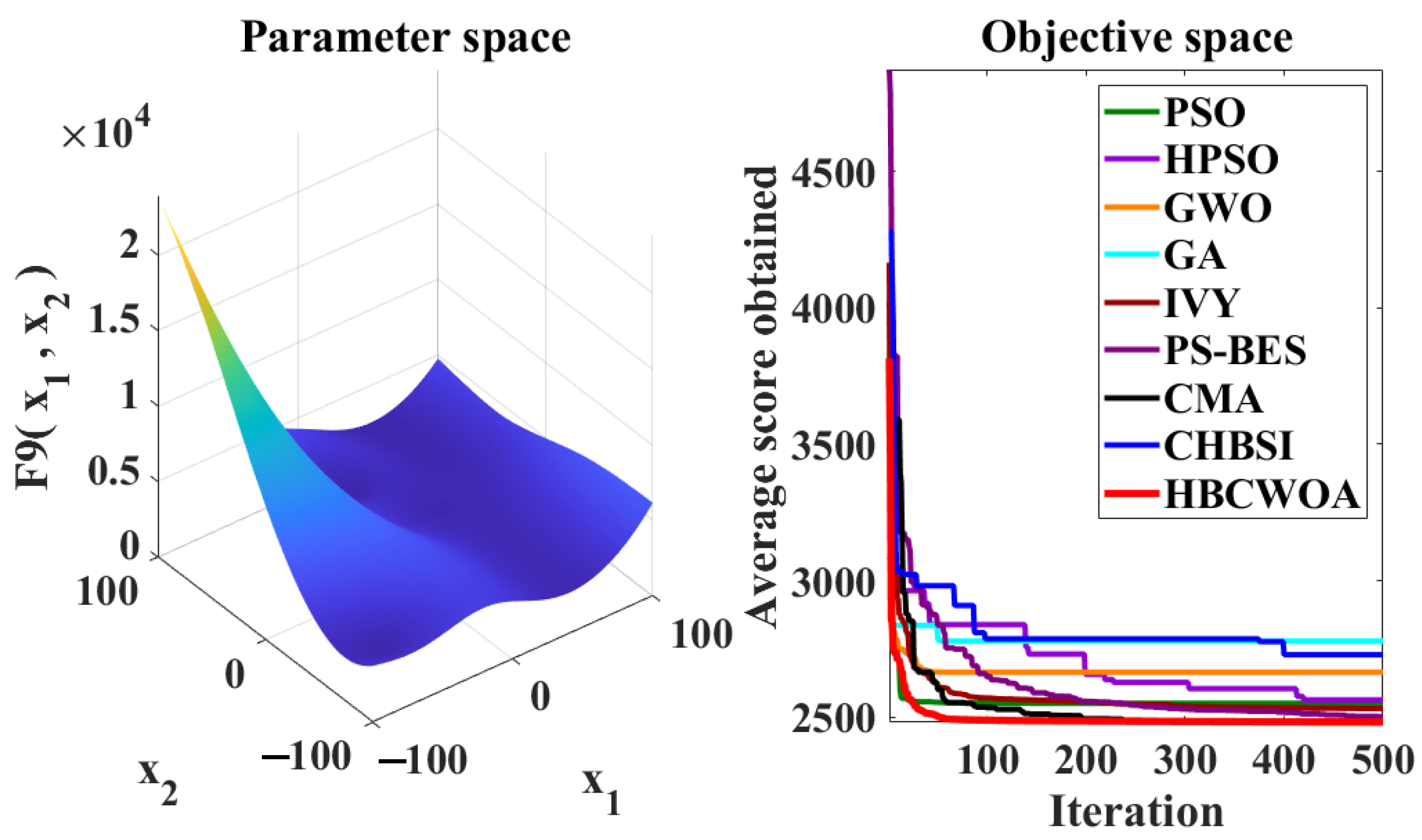 Unsupervised Text Feature Selection for Clustering via a Hybrid ...