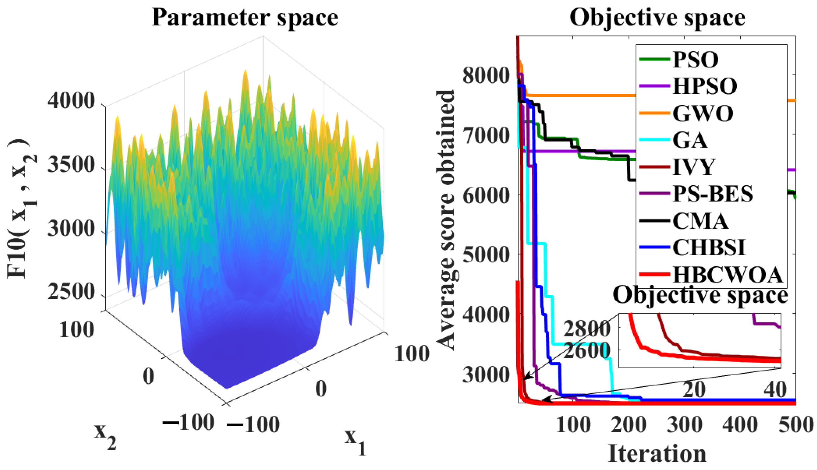 Unsupervised Text Feature Selection for Clustering via a Hybrid ...