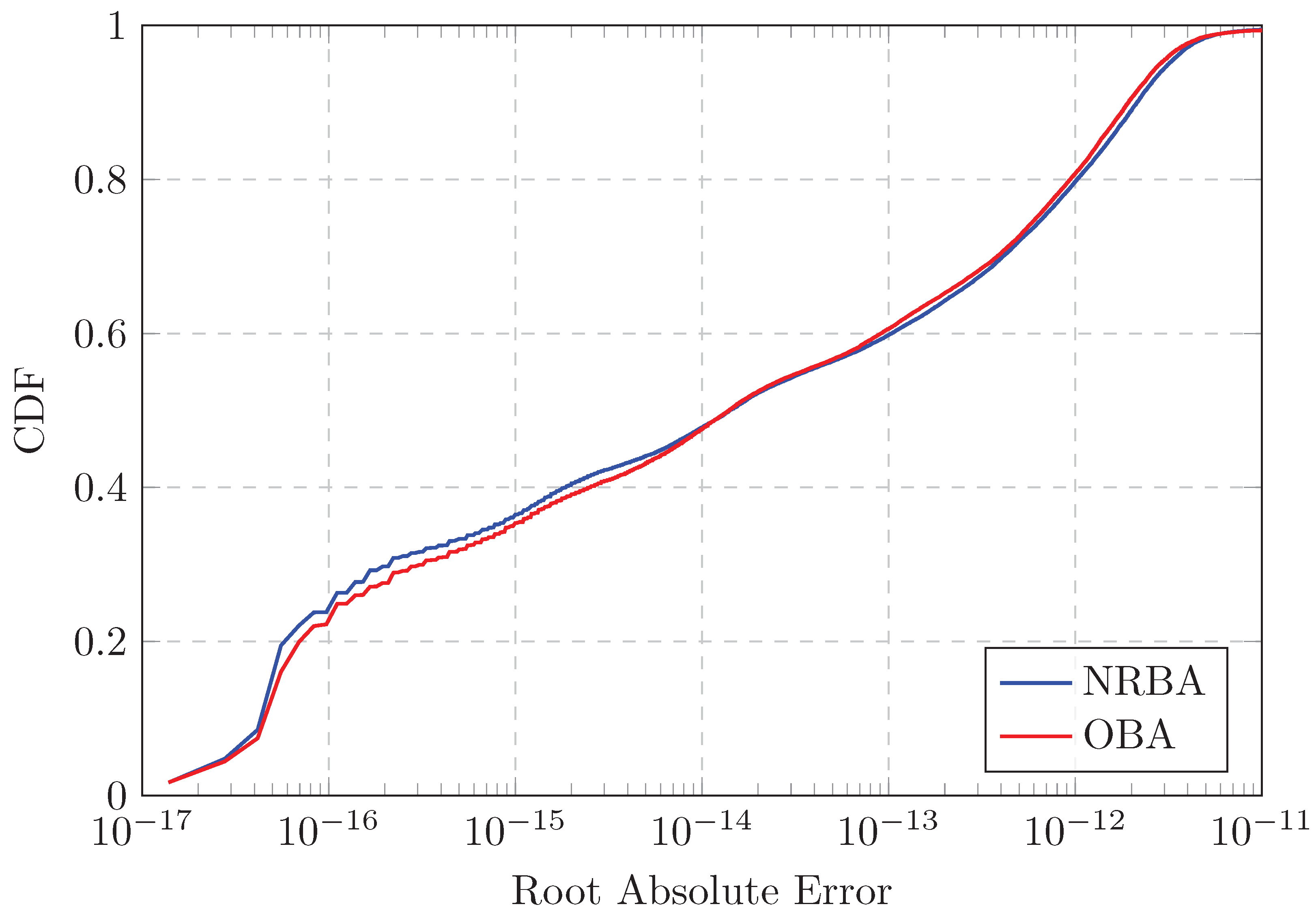 A Constrained Optimization Approach to Bairstow’s Method