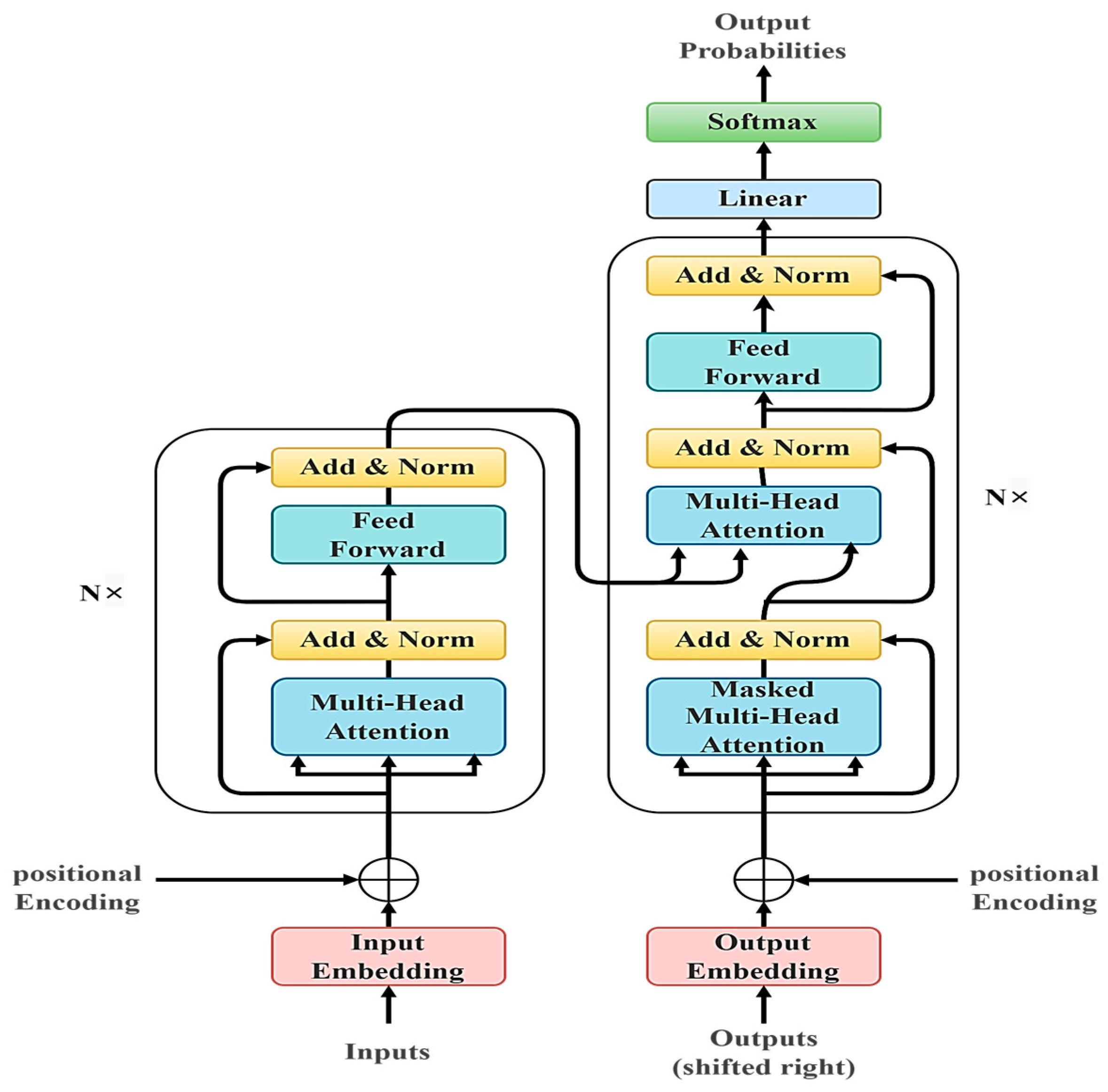 Accurate Prediction of Type 1 Diabetes Using a Novel Hybrid GRU ...