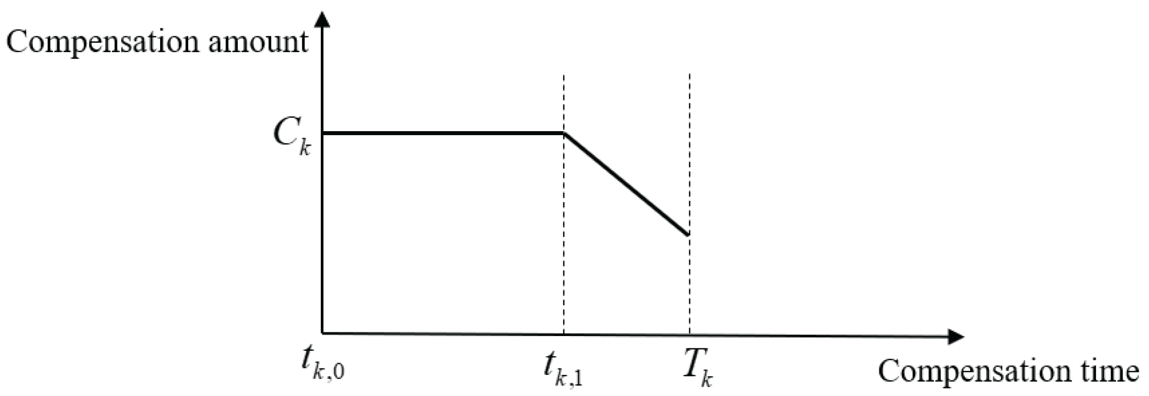 An Iterative Reinforcement Learning Algorithm for Speed Drop ...