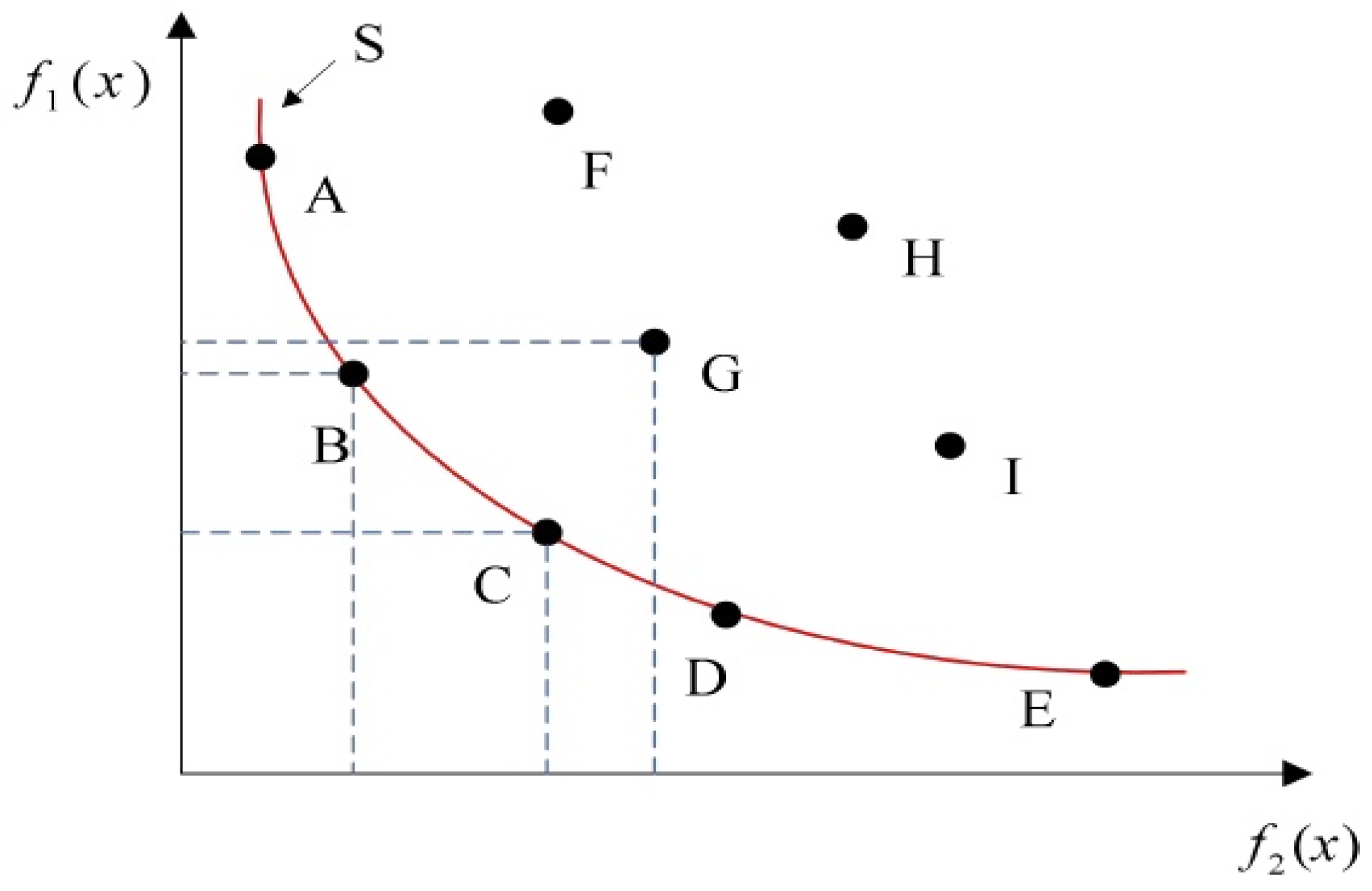 An Evidential Reasoning-Enhanced African Vulture Optimization Algorithm ...