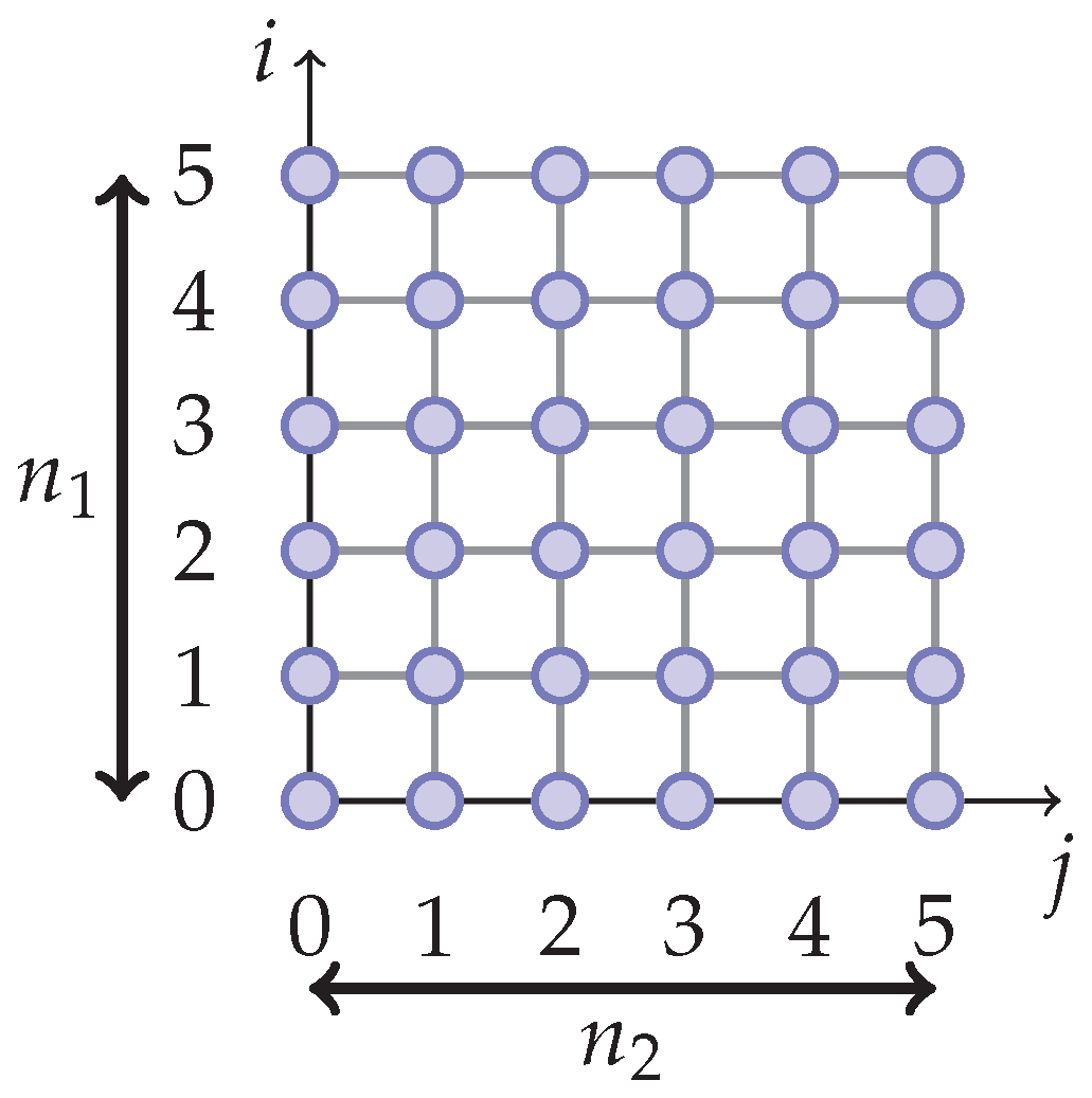Parallel Dynamic Programming for the Exact Computation of Density of ...