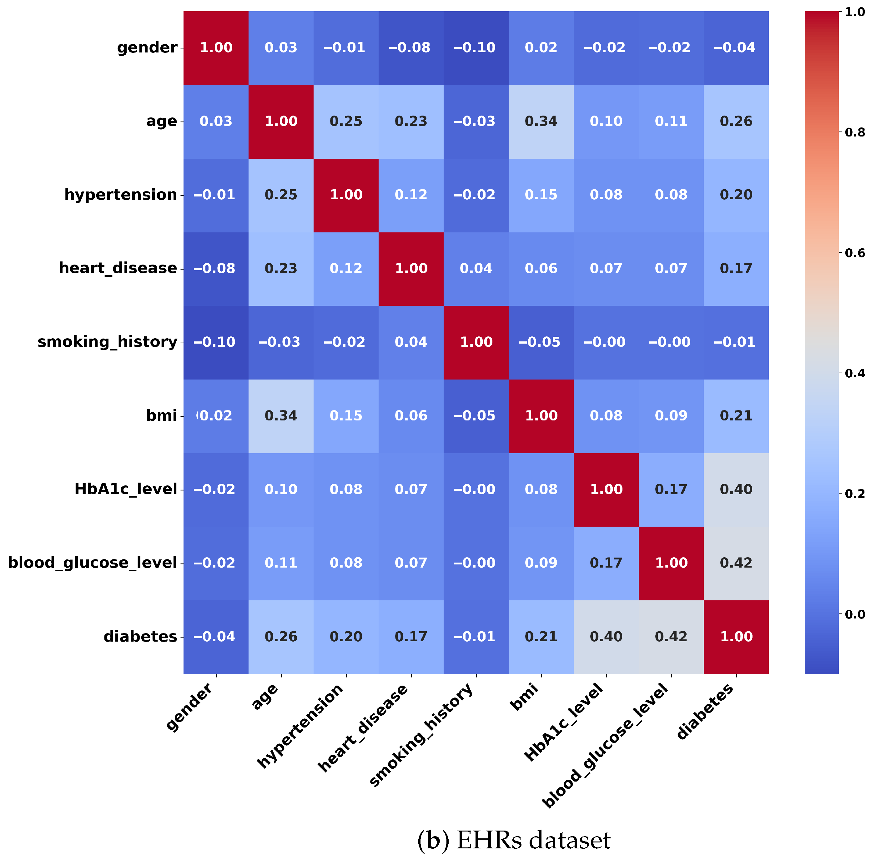Probabilities Feature Enrichment for Improved Early Diabetes Prediction