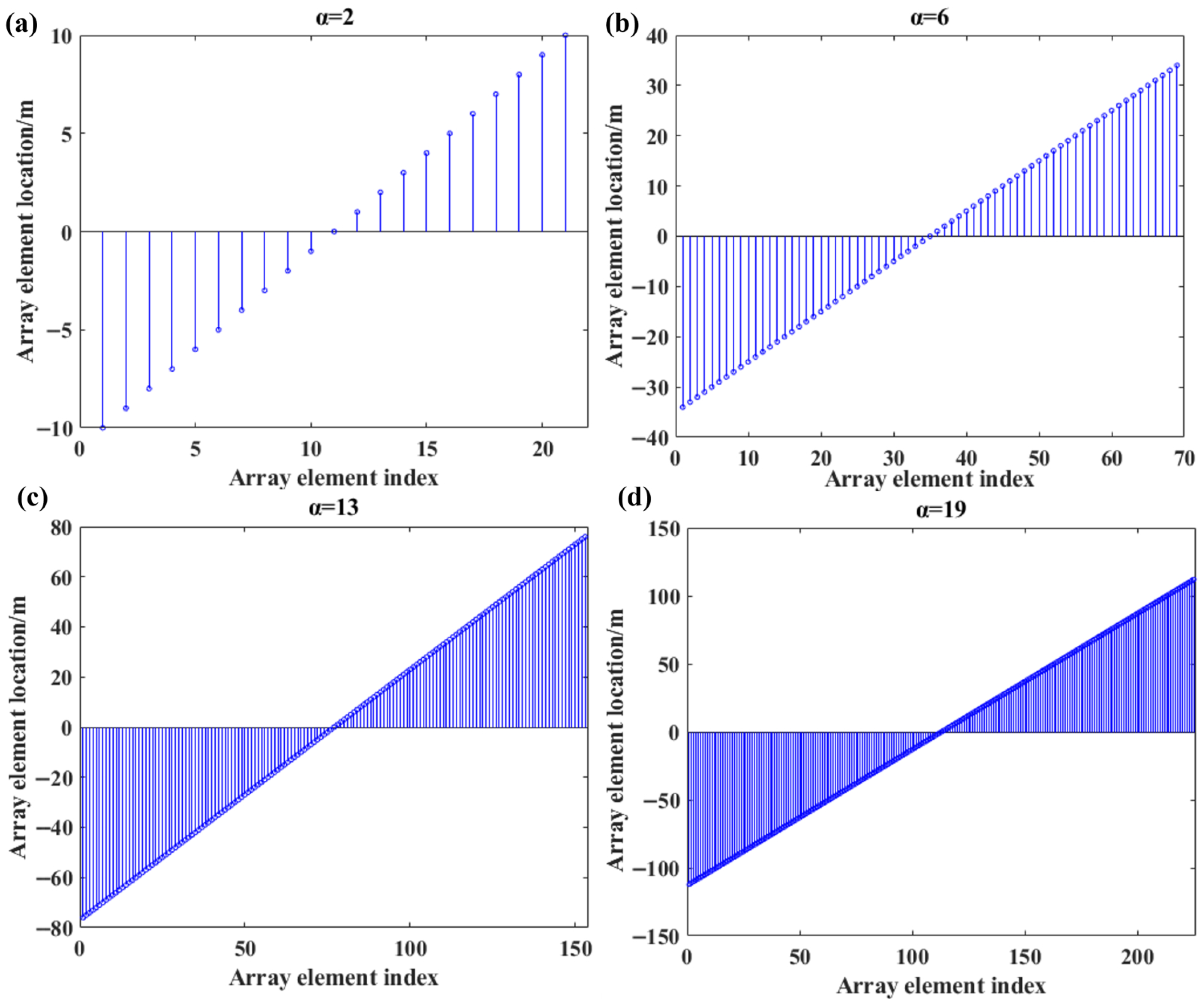 DOA Estimation for Underwater Coprime Arrays with Sensor Failure Based ...