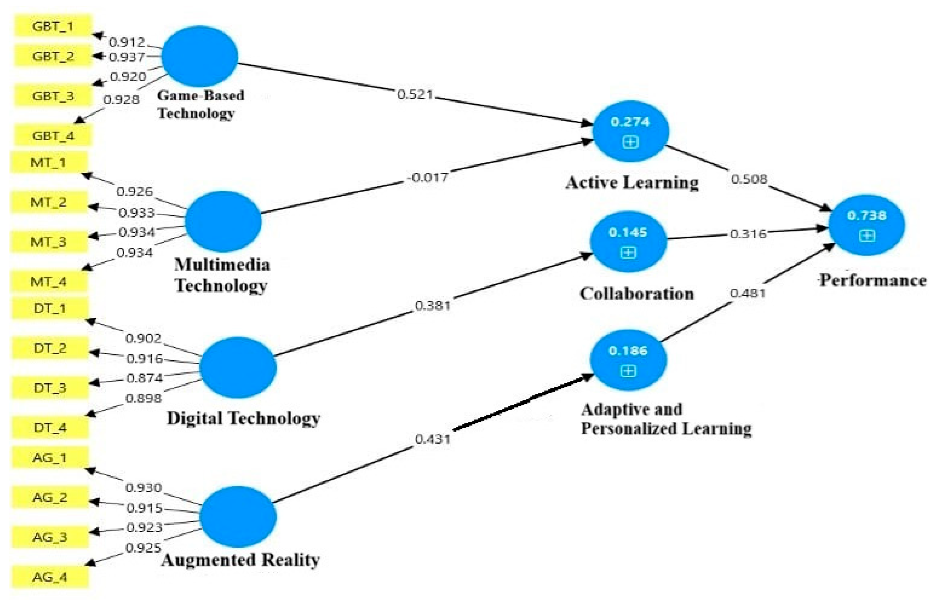 Gamification in Education and Its Impact on Student Academic ...