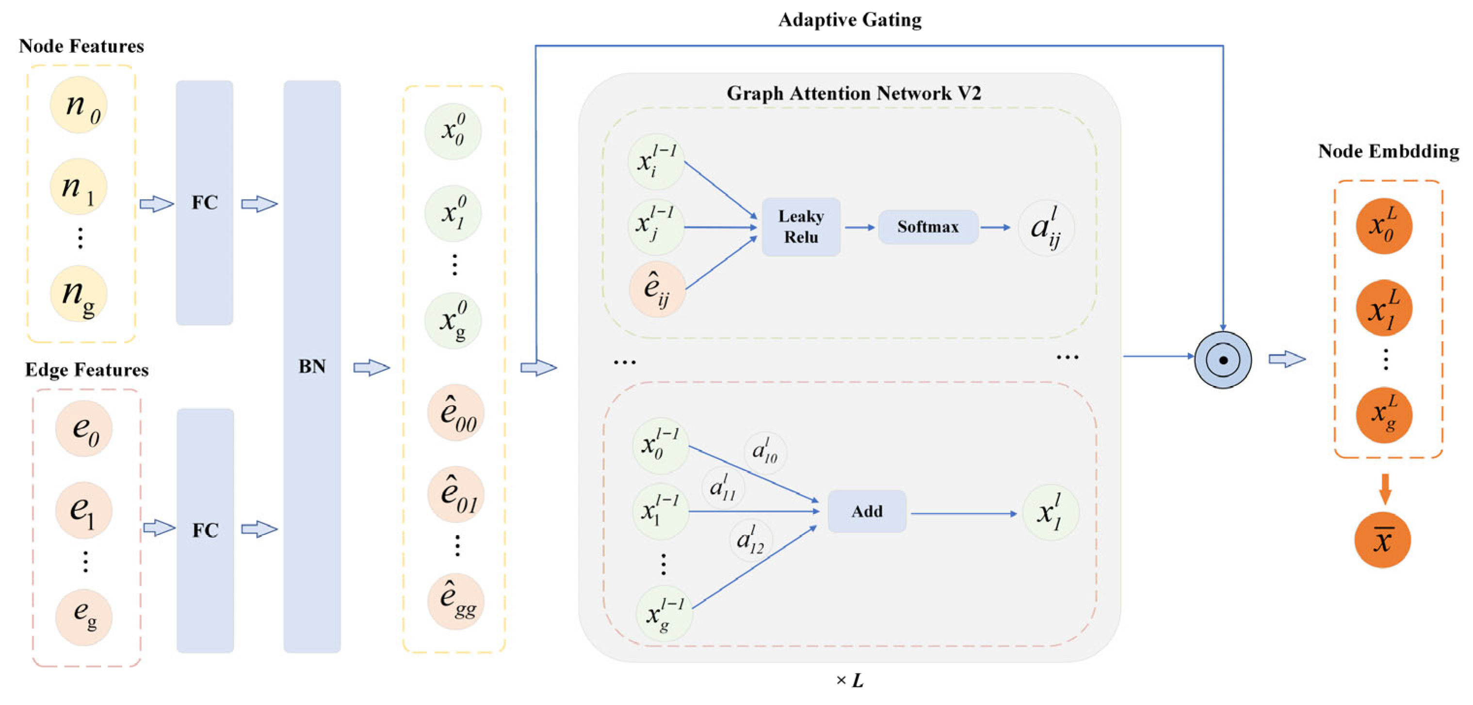 A Hybrid Deep Reinforcement Learning Framework for Vehicle Path ...