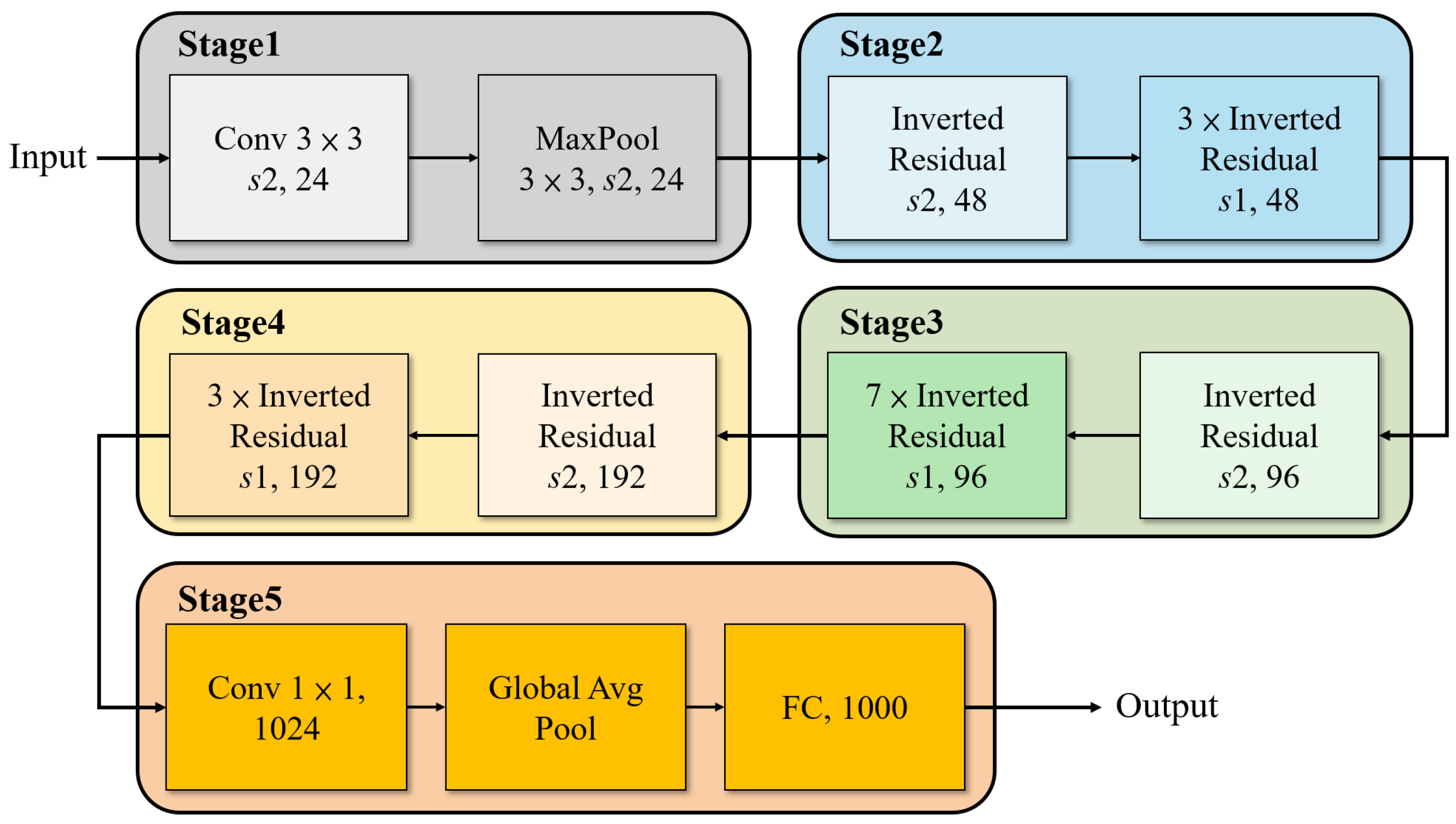 Multiscale Feature Extraction Algorithm Integrating ShuffleNetV2 with Multi-Scale Feature Extraction and ...