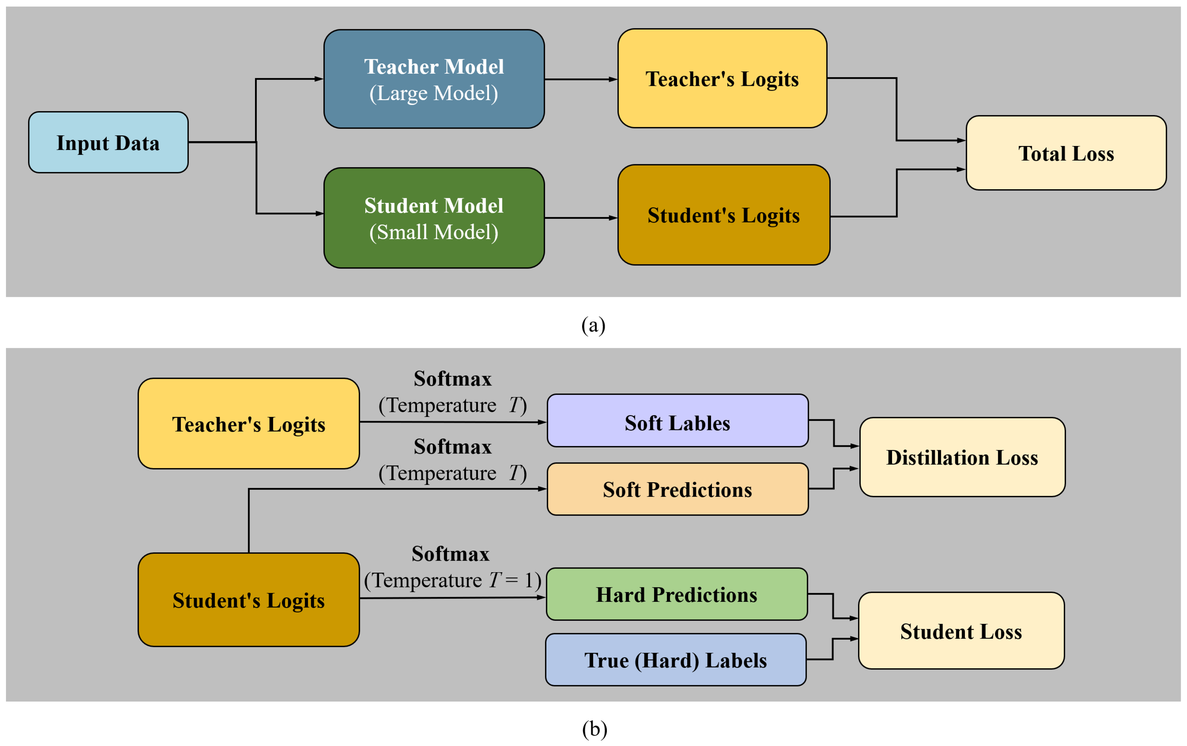 Multiscale Feature Extraction Algorithm Integrating ShuffleNetV2 with Multi-Scale Feature Extraction and ...
