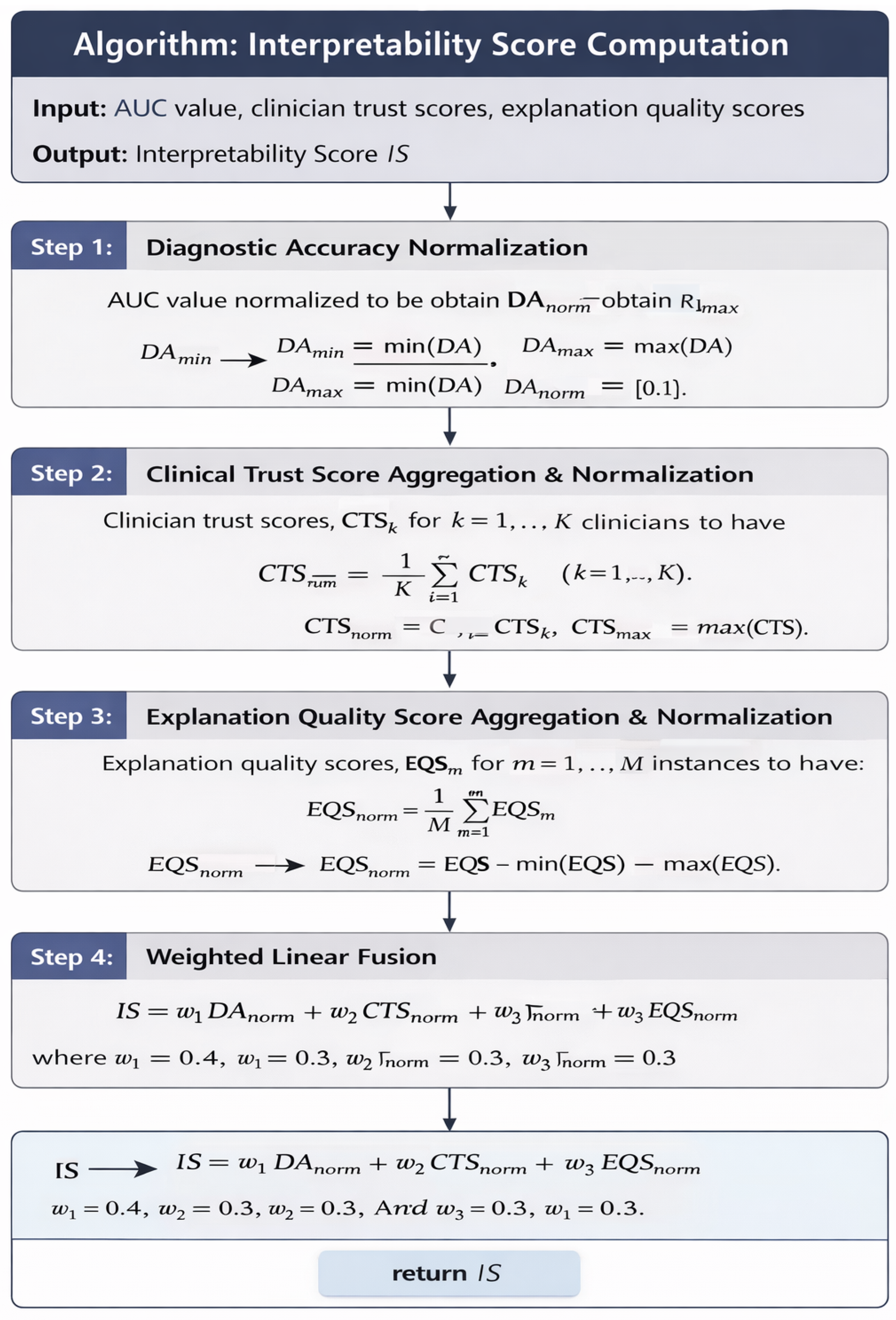 A Trust-Centered Explainable Deep-Learning Framework for Acute ...