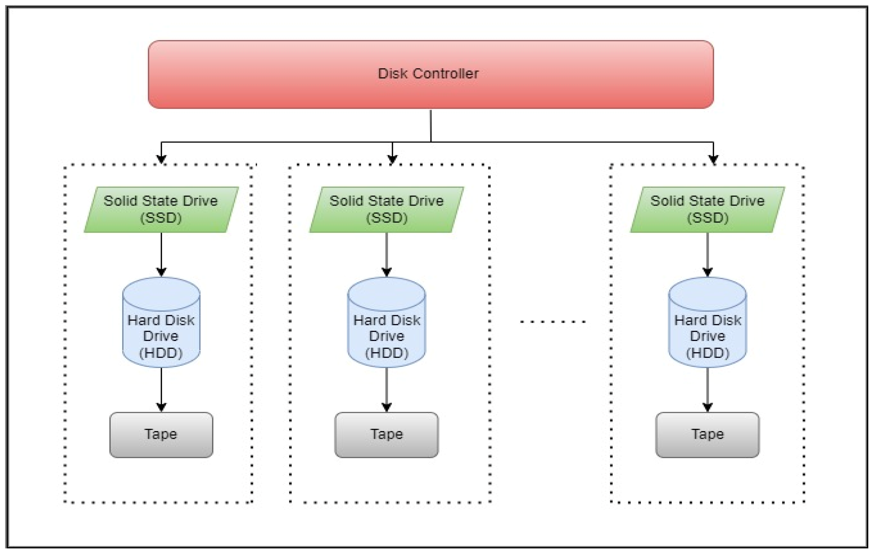 Optimizing Data Migration and Classification Accuracy in Parallel ...