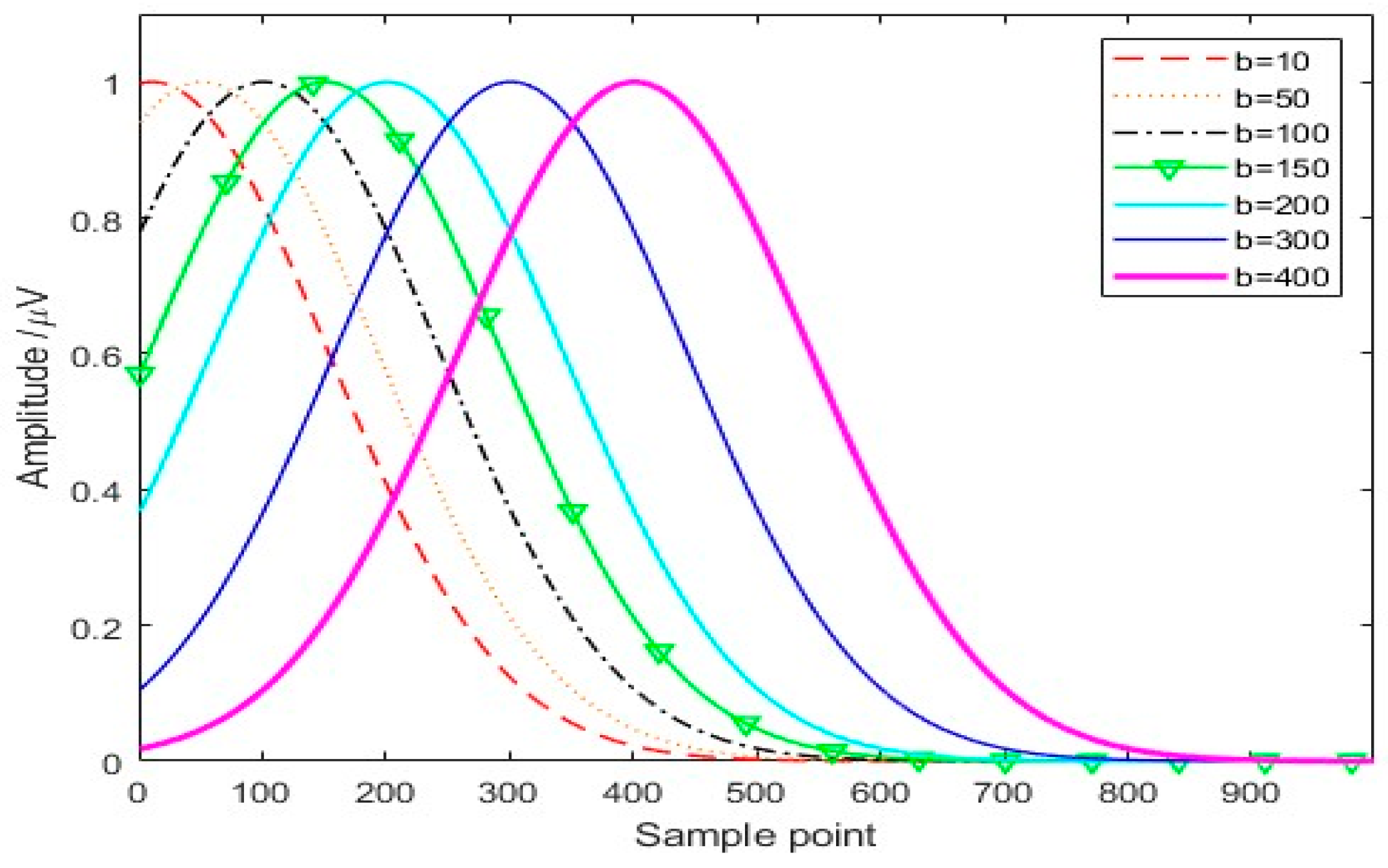 Robust Time-of-Flight Estimation for Multi-Echo Ultrasonic Signals ...