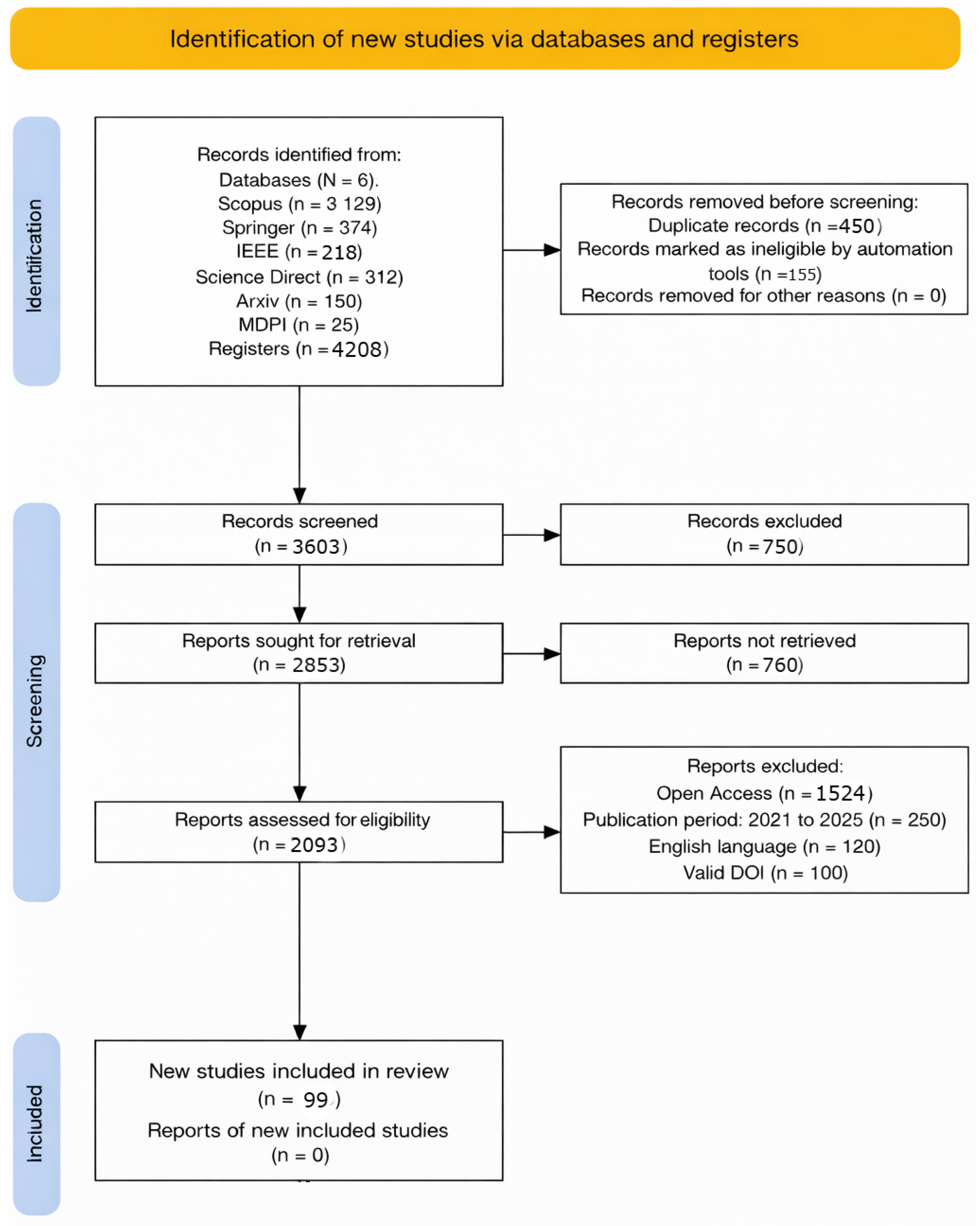Machine Learning in Smart Mining: A Systematic Review of Applications ...