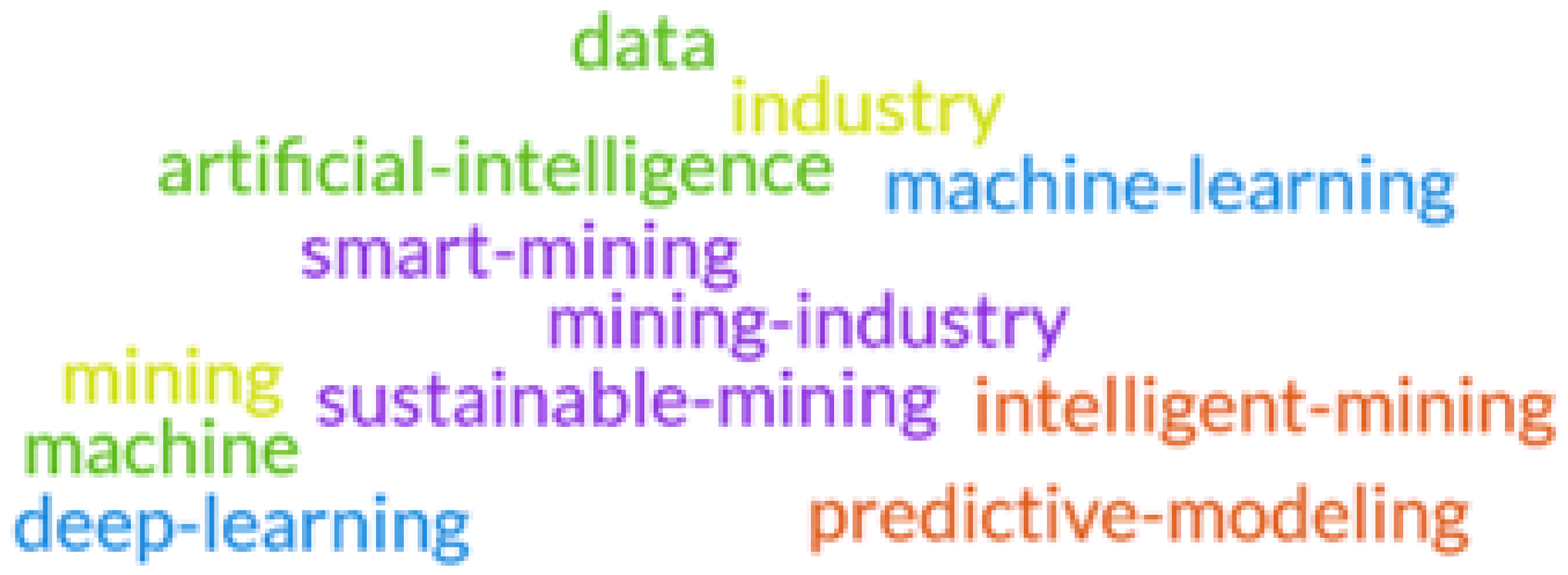 Machine Learning in Smart Mining: A Systematic Review of Applications ...
