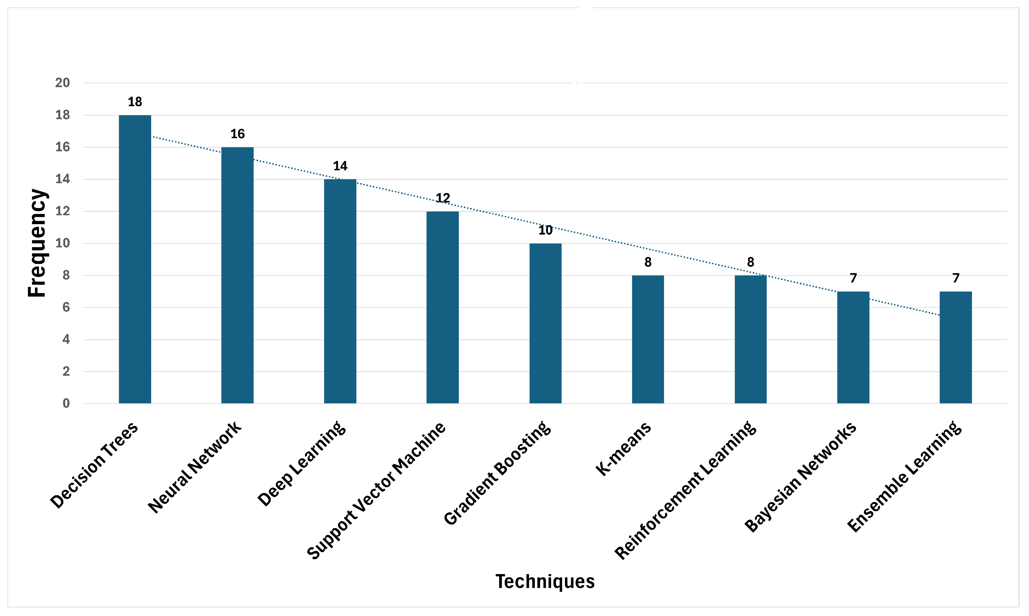 Machine Learning in Smart Mining: A Systematic Review of Applications ...