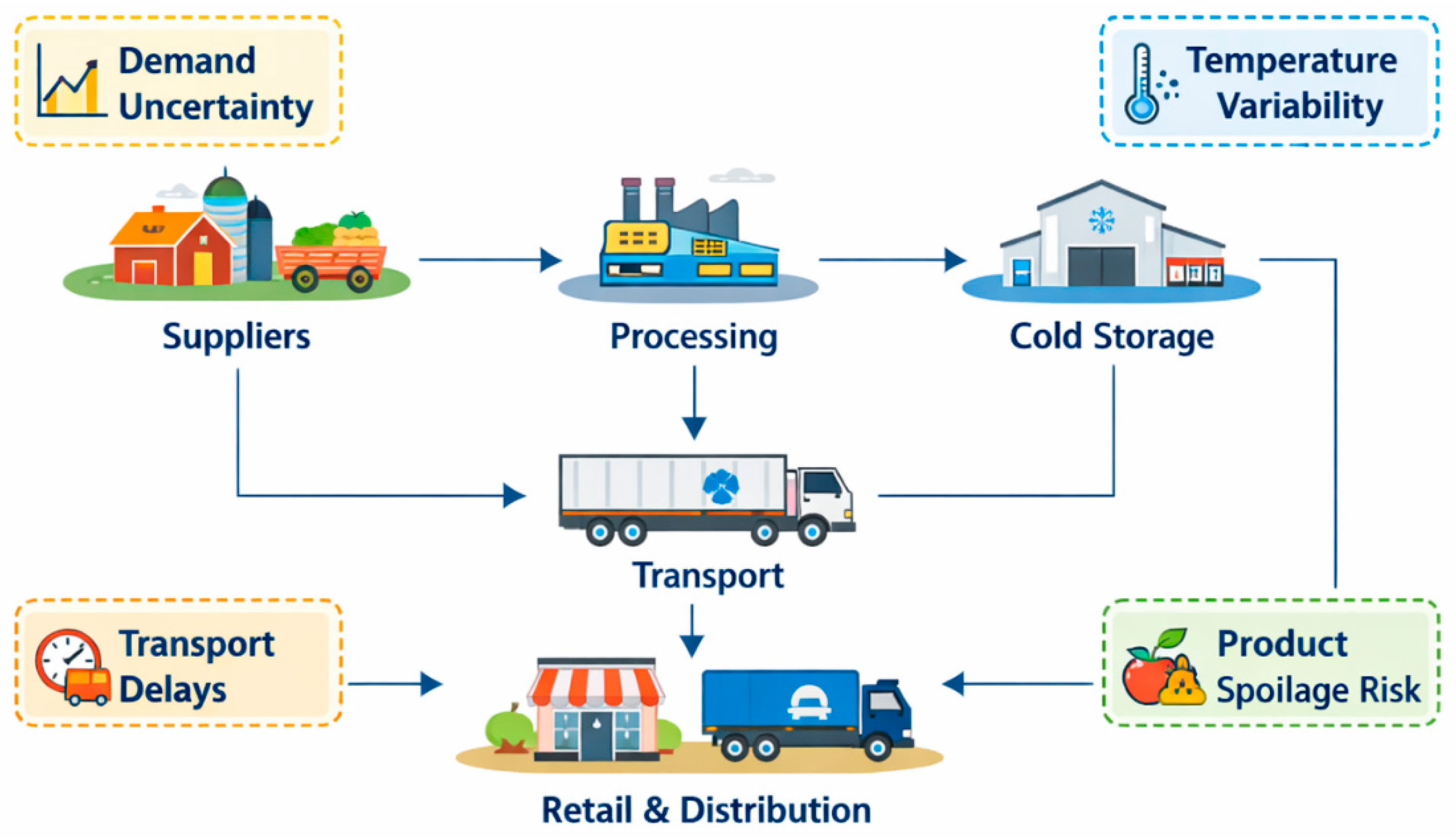 A Self-Deciding Adaptive Digital Twin Framework Using Agentic AI for ...