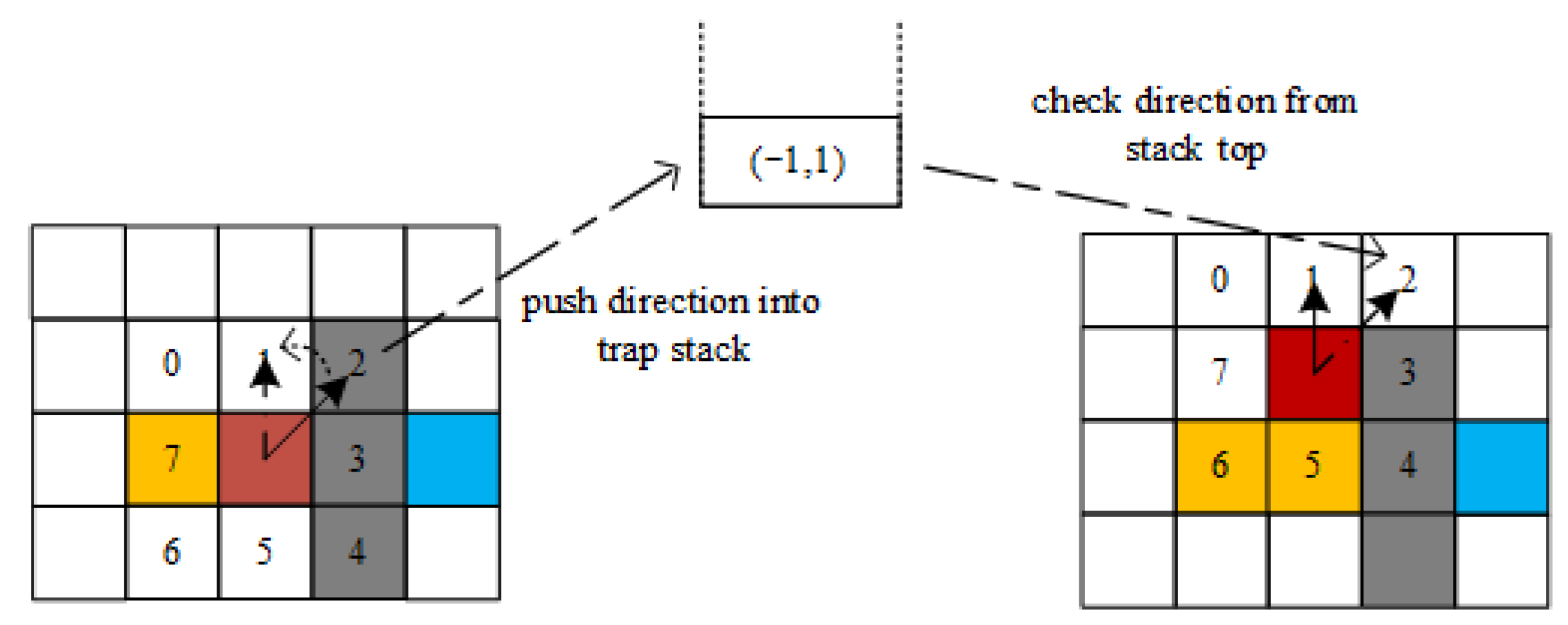 A Robot Path Planning Method Based on a Key Point Encoding Genetic ...