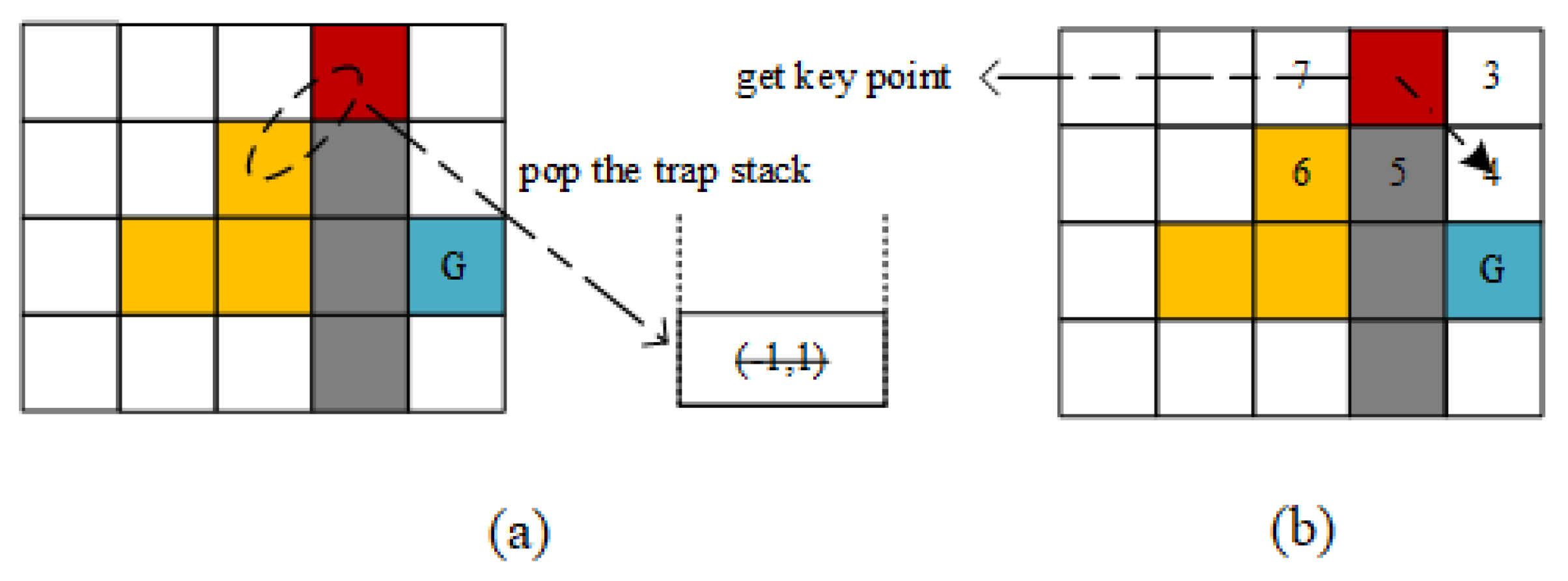 A Robot Path Planning Method Based on a Key Point Encoding Genetic ...