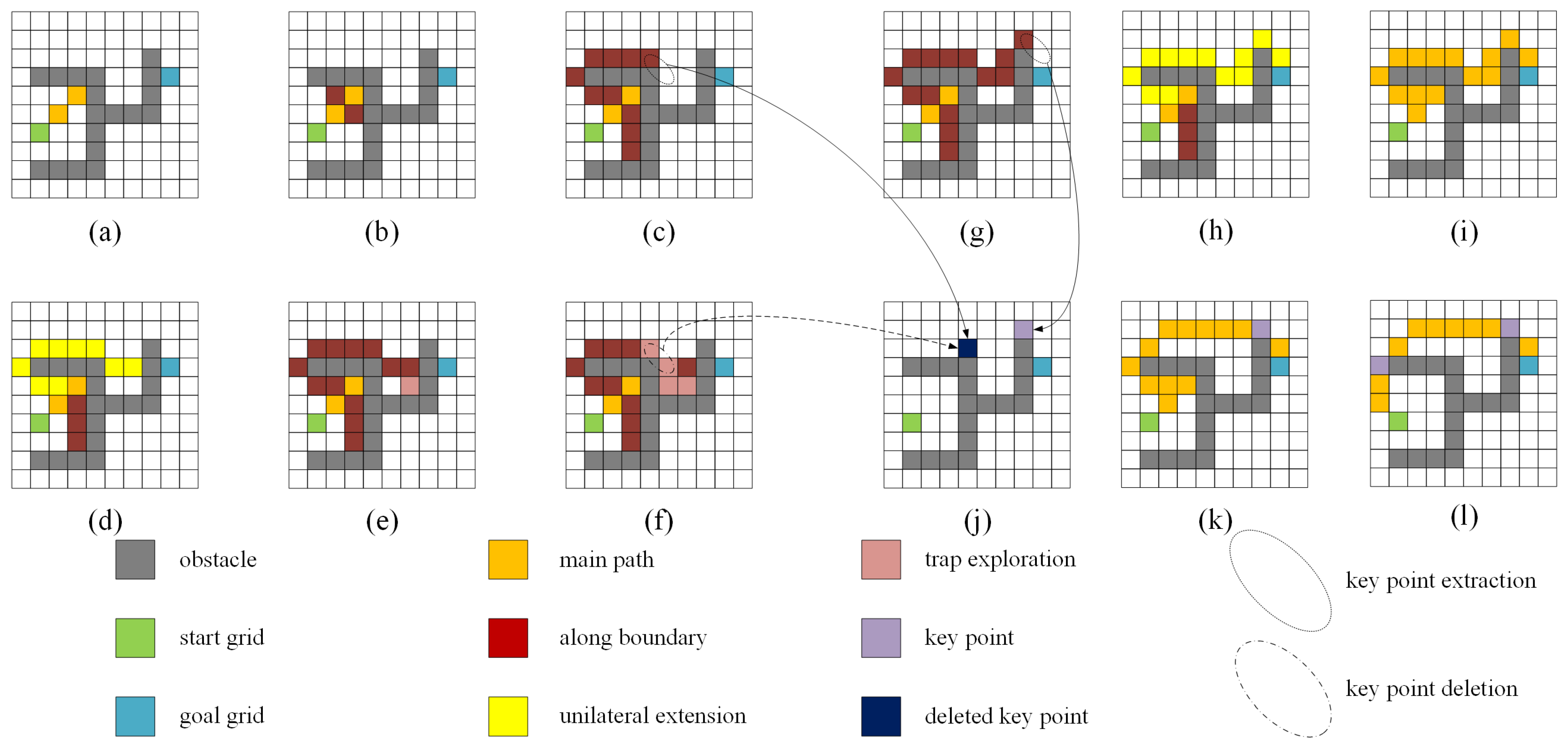 A Robot Path Planning Method Based on a Key Point Encoding Genetic ...