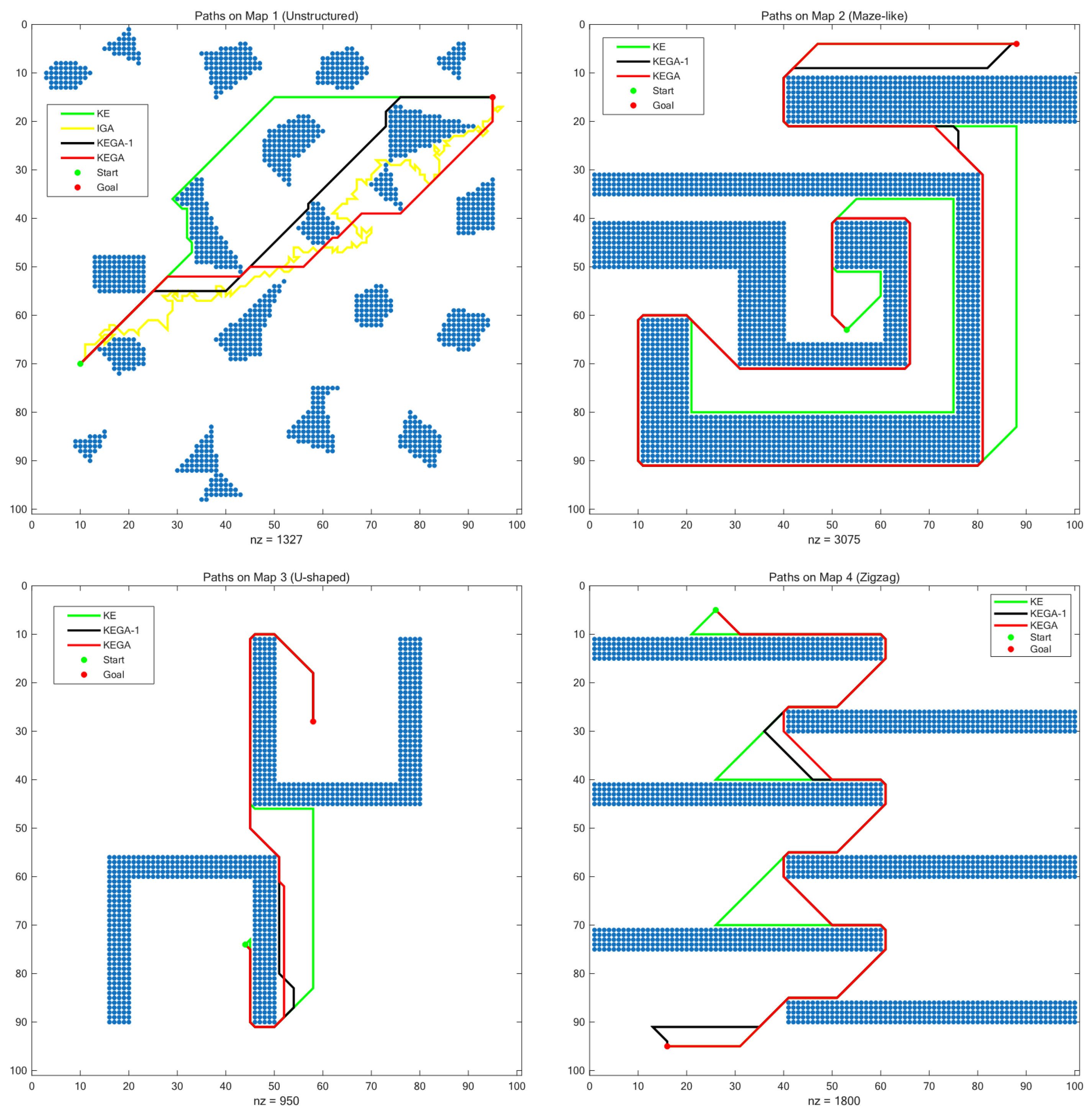 A Robot Path Planning Method Based on a Key Point Encoding Genetic ...