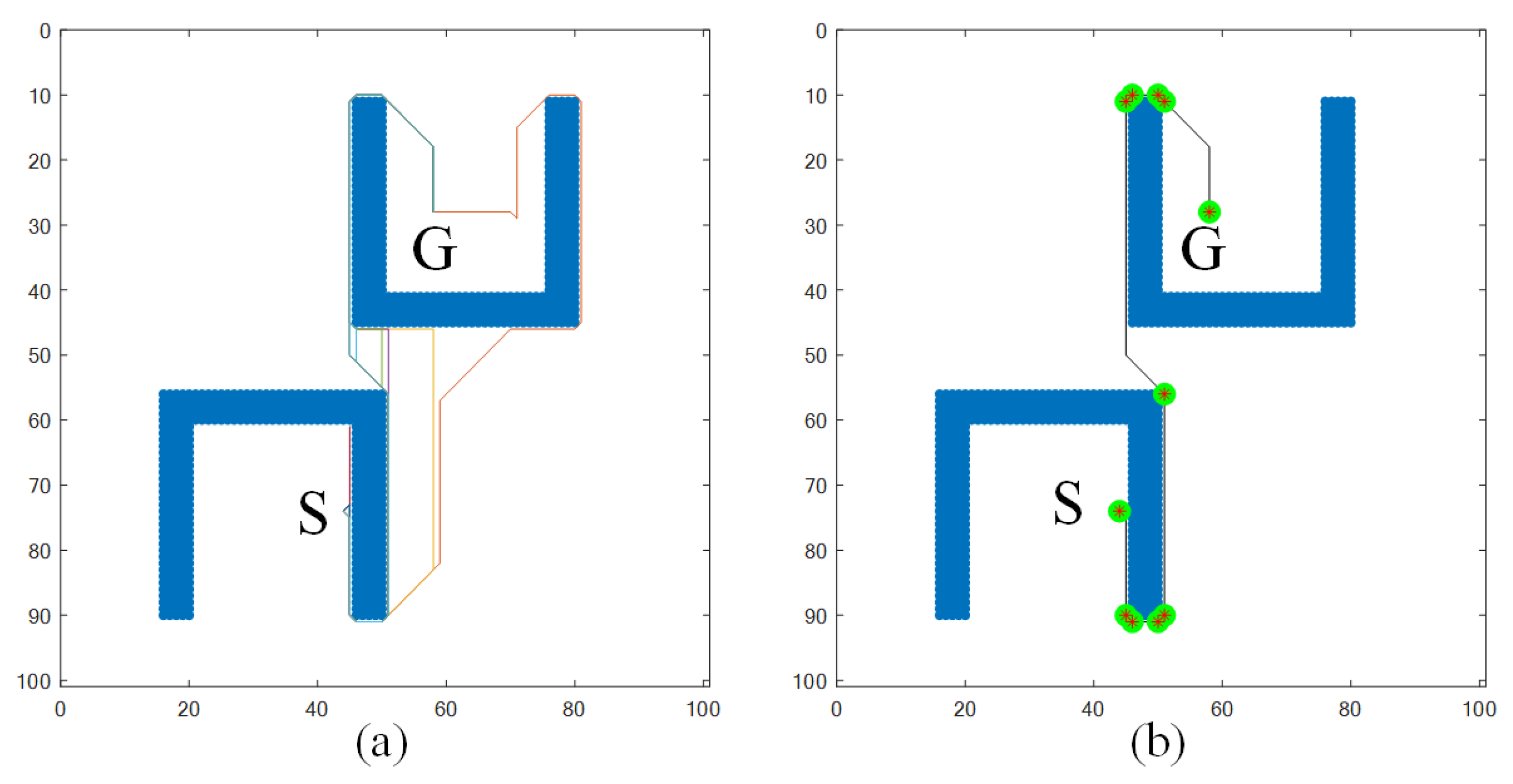 A Robot Path Planning Method Based on a Key Point Encoding Genetic ...