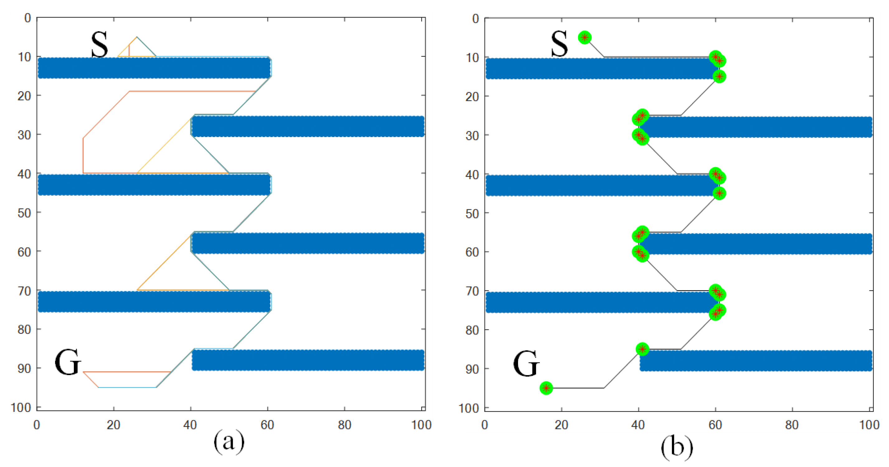A Robot Path Planning Method Based on a Key Point Encoding Genetic ...