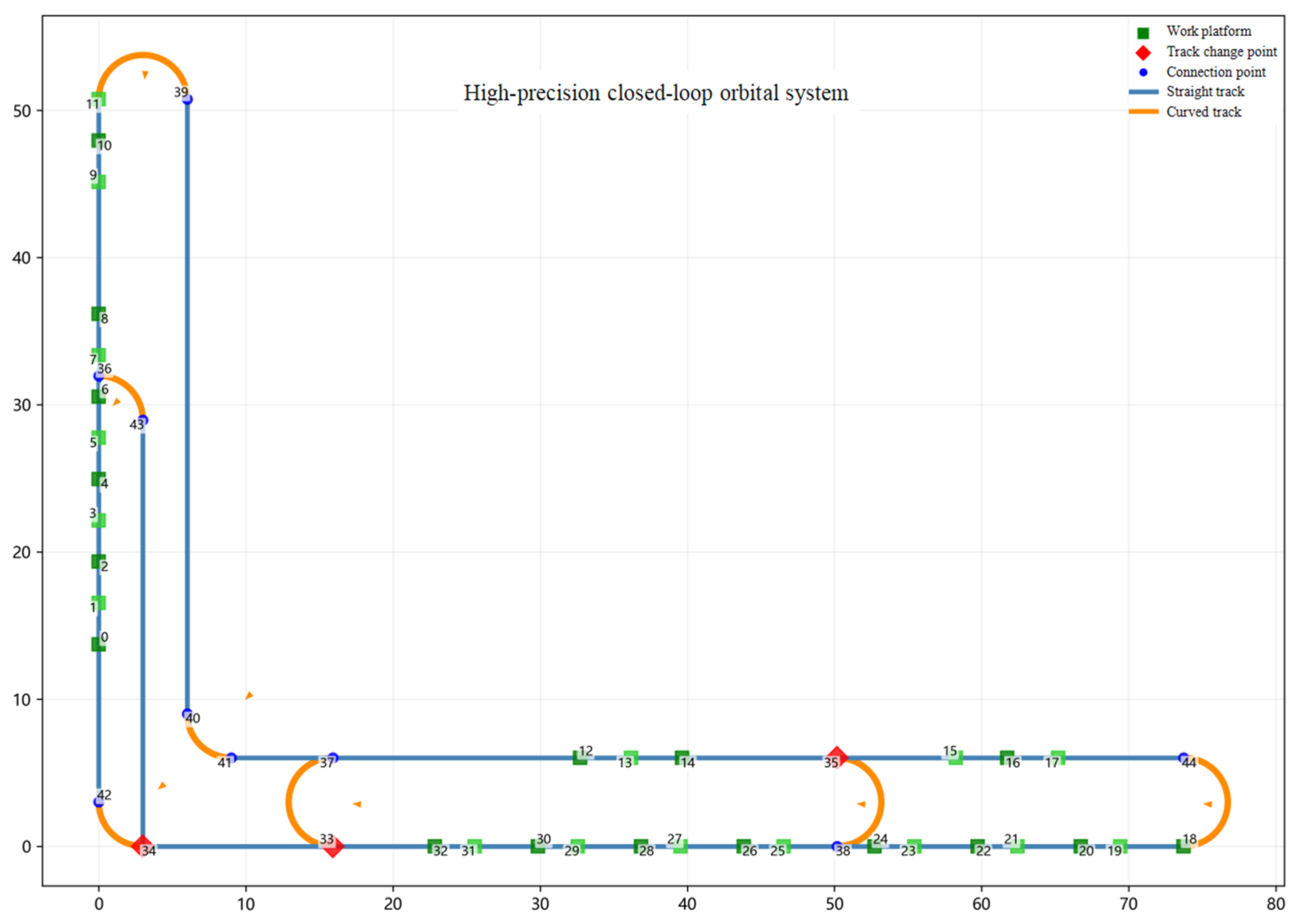 Rails Algorithm Intelligent Scheduling of Rail-Guided Shuttle Cars via Deep ...