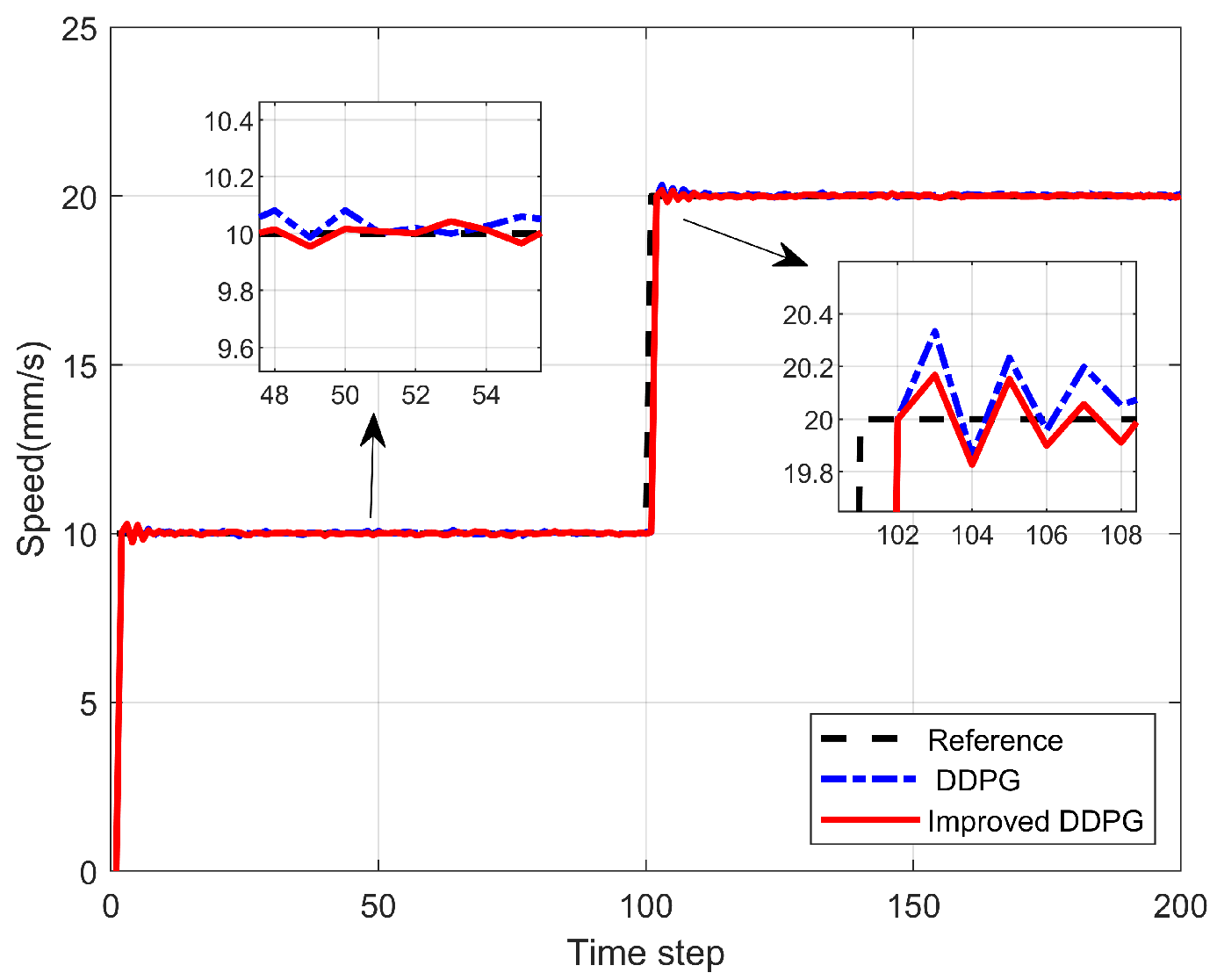 An Improved H∞ Tracking Controller for Uncertain Systems Based on DDPG ...