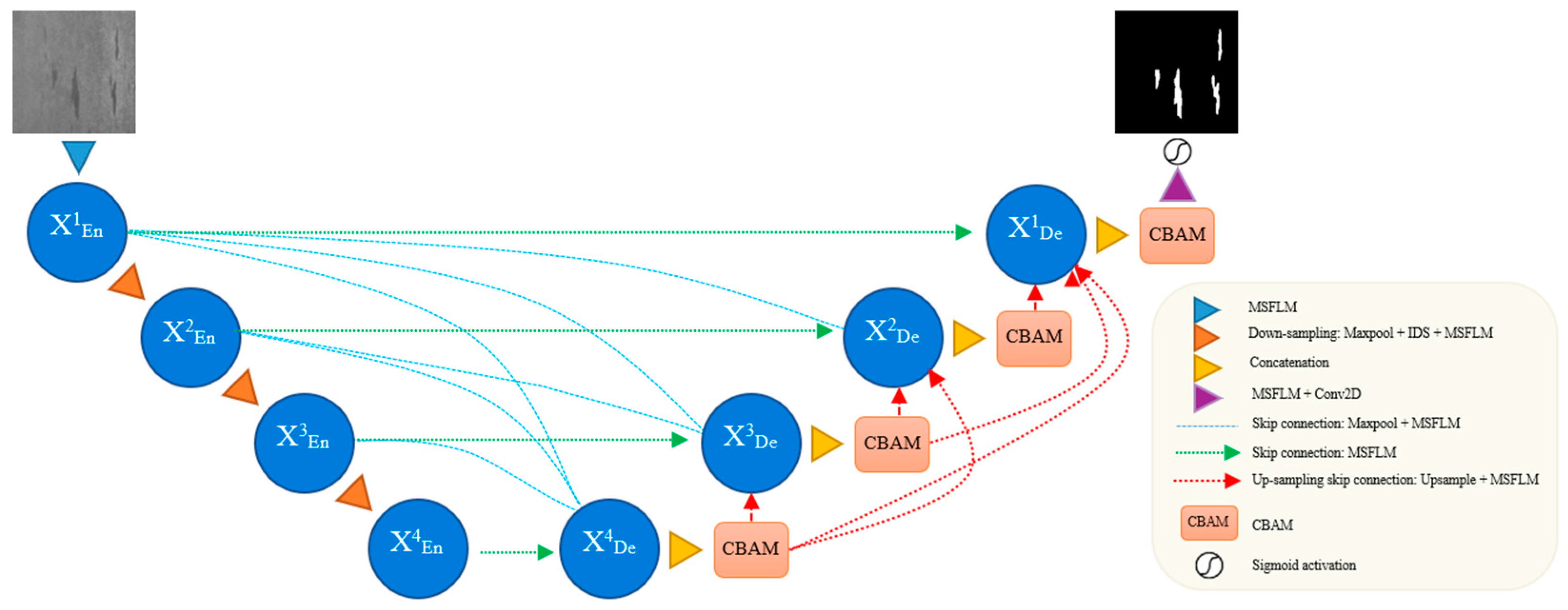 ID-MSNet: An Enhanced Multi-Scale Network with Convolutional Attention ...