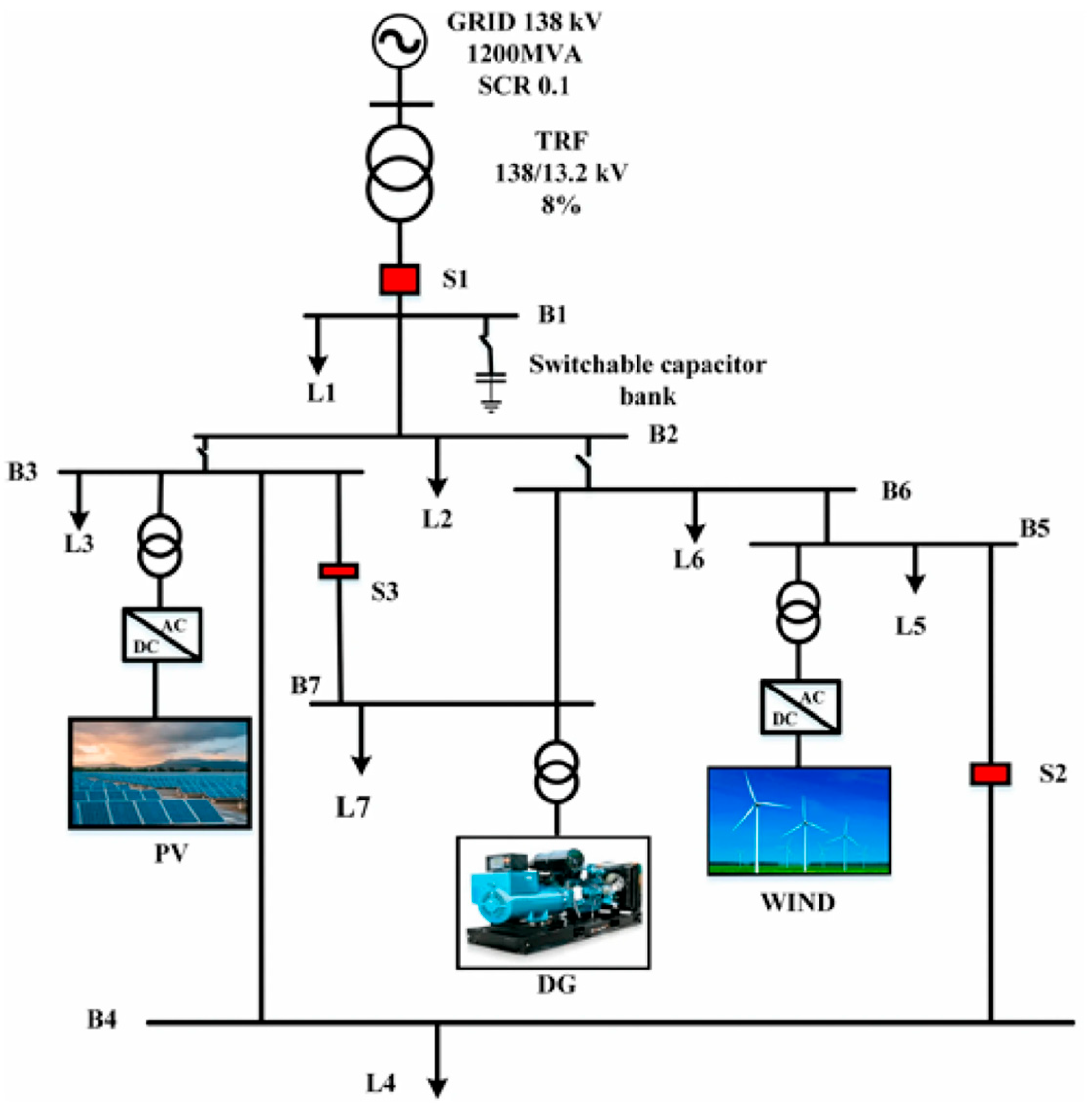 Robust Deep Learning for Multiclass Power System Fault Diagnosis Using ...