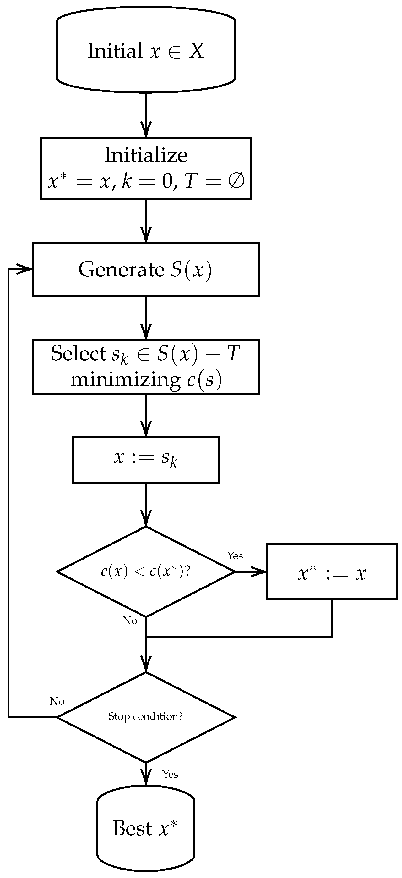 A Hybrid Heuristic Algorithm for the Traveling Salesman Problem with ...