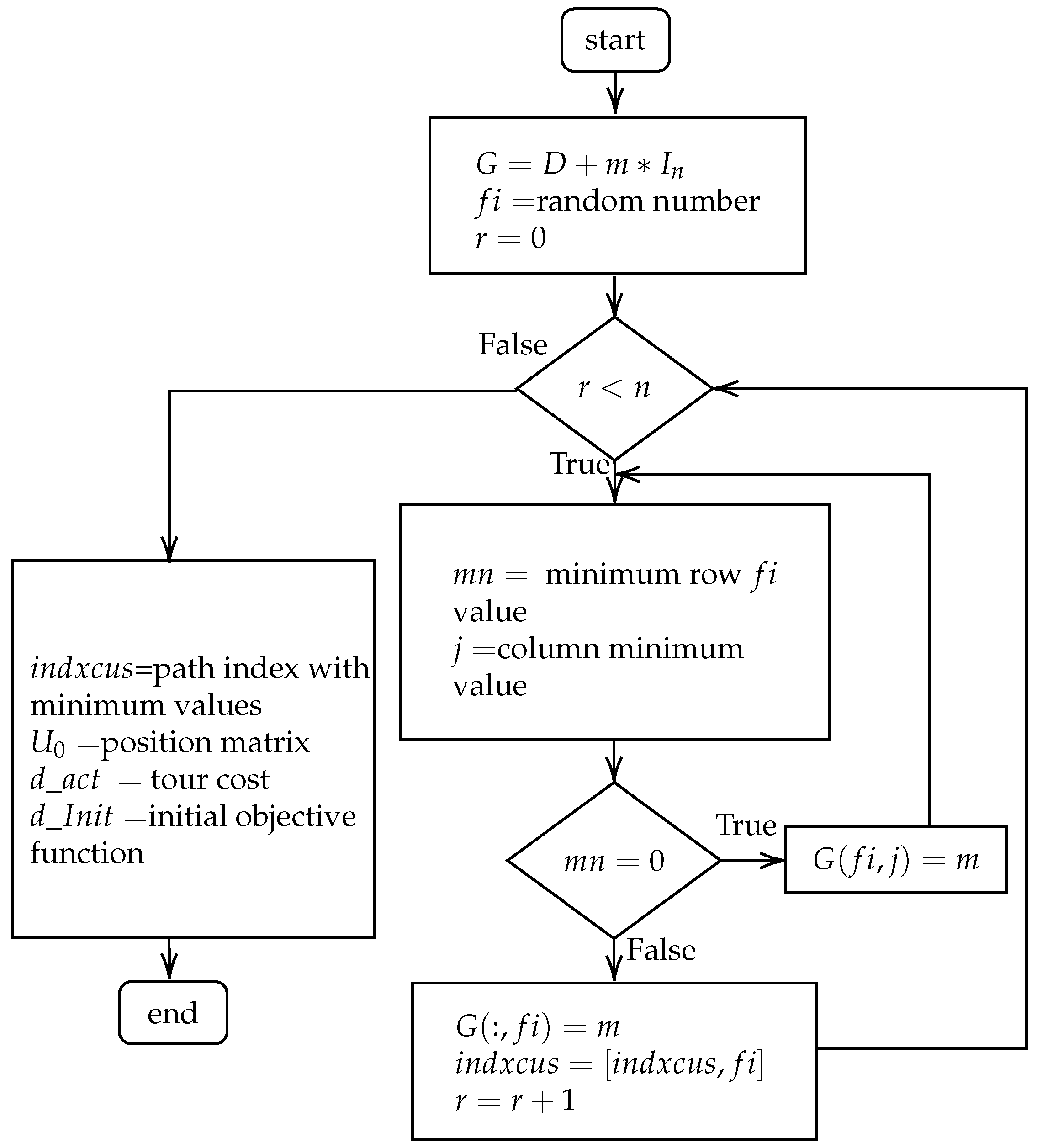 A Hybrid Heuristic Algorithm for the Traveling Salesman Problem with ...