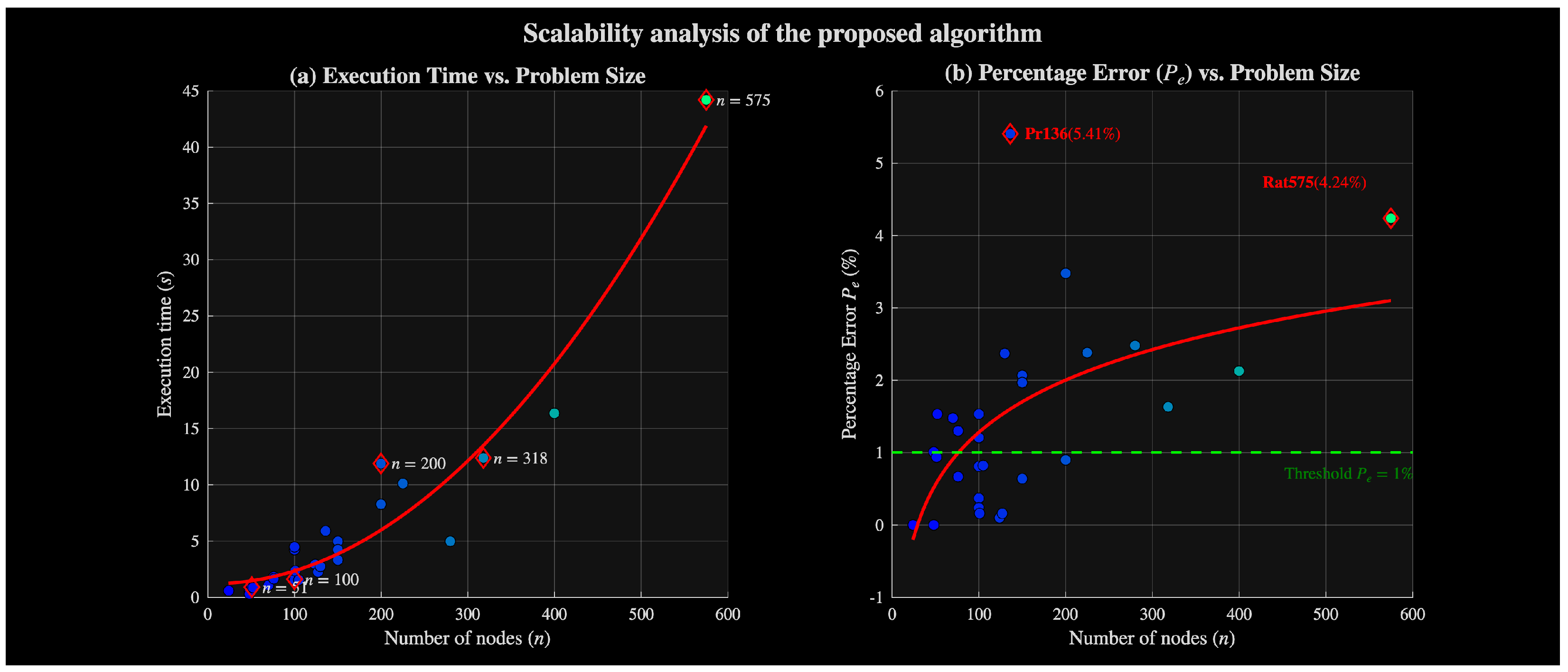 A Hybrid Heuristic Algorithm for the Traveling Salesman Problem with ...