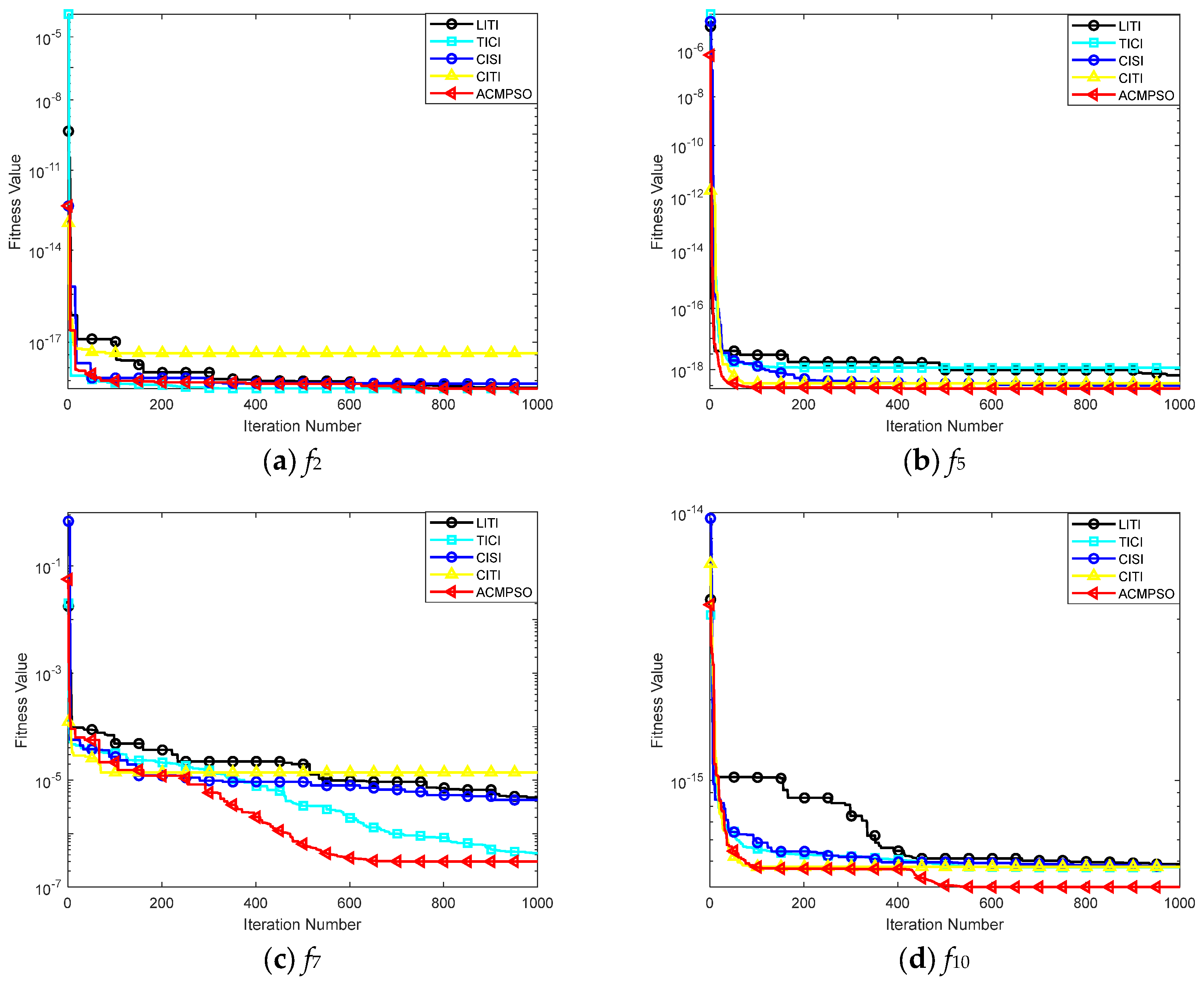 Hybrid Particle Swarm Optimization with Chaotic Opposition-Based ...