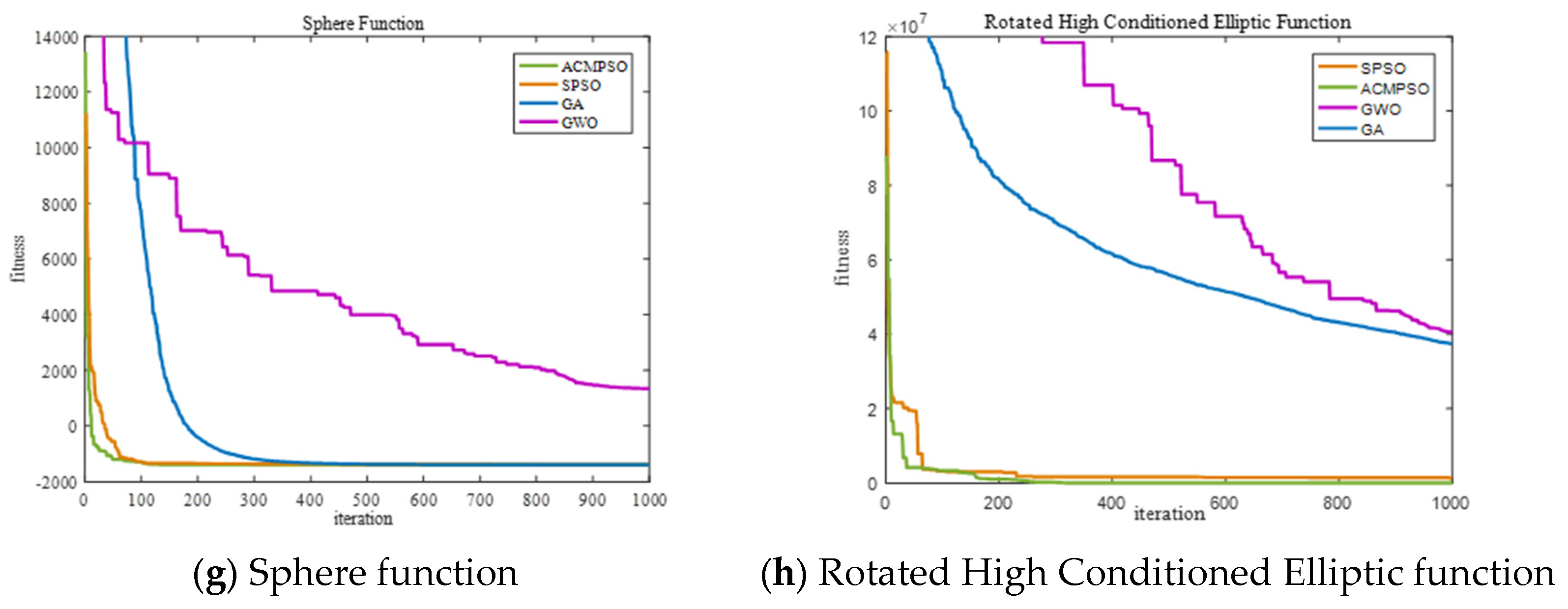 Hybrid Particle Swarm Optimization with Chaotic Opposition-Based ...