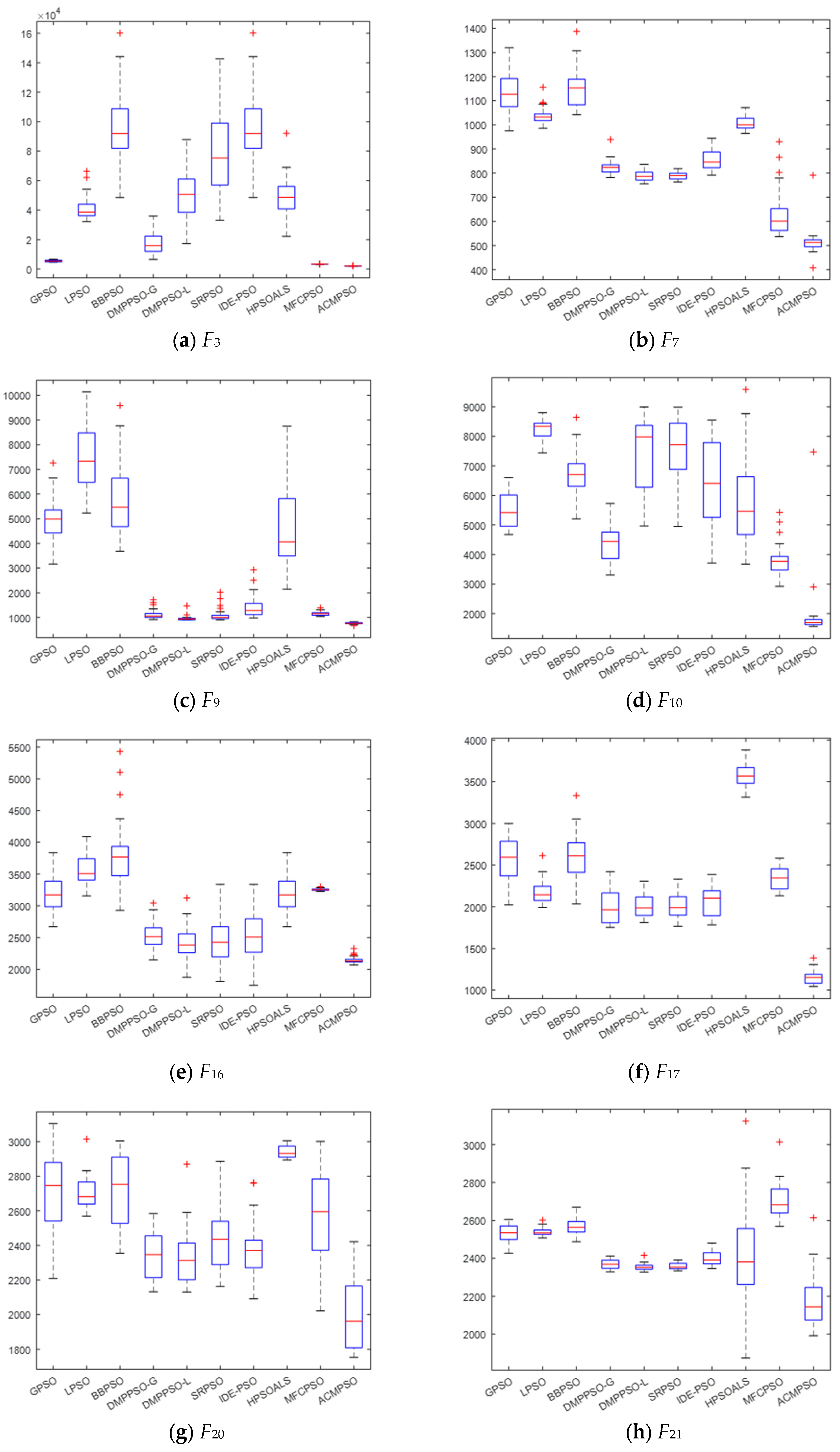 Hybrid Particle Swarm Optimization with Chaotic Opposition-Based ...