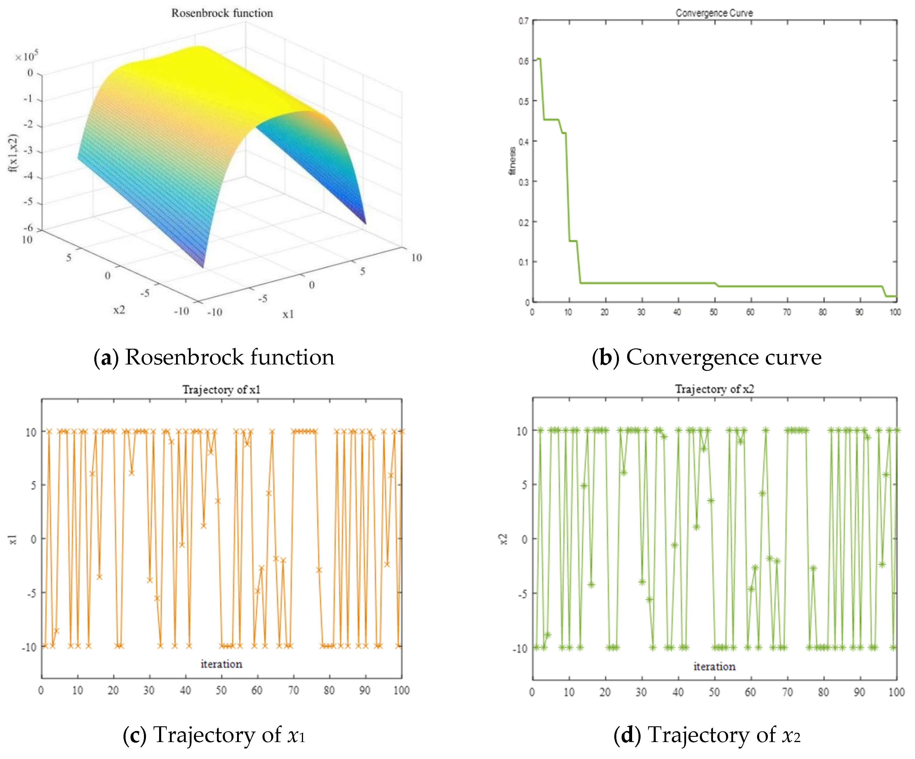 Hybrid Particle Swarm Optimization with Chaotic Opposition-Based ...