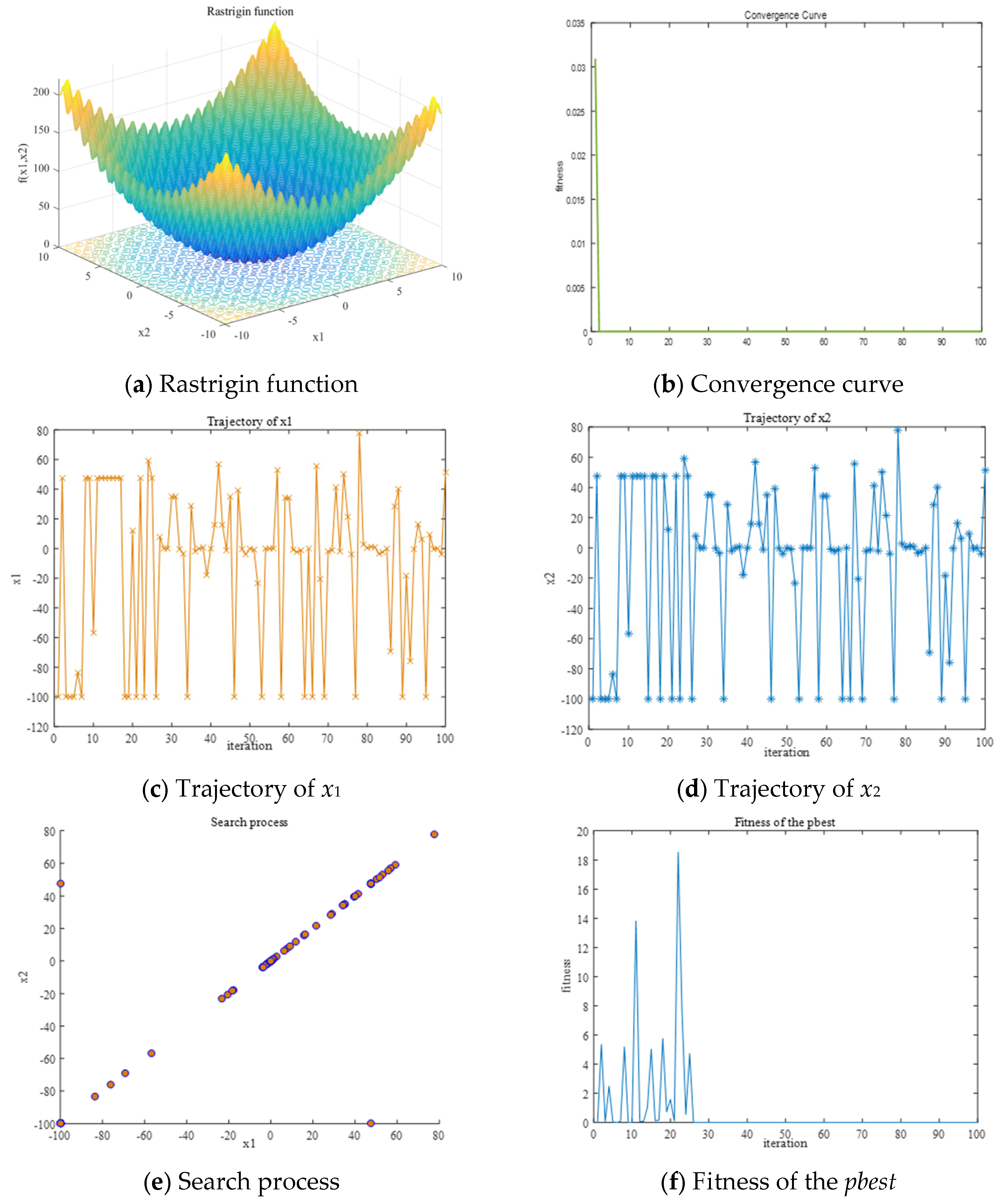 Hybrid Particle Swarm Optimization with Chaotic Opposition-Based ...
