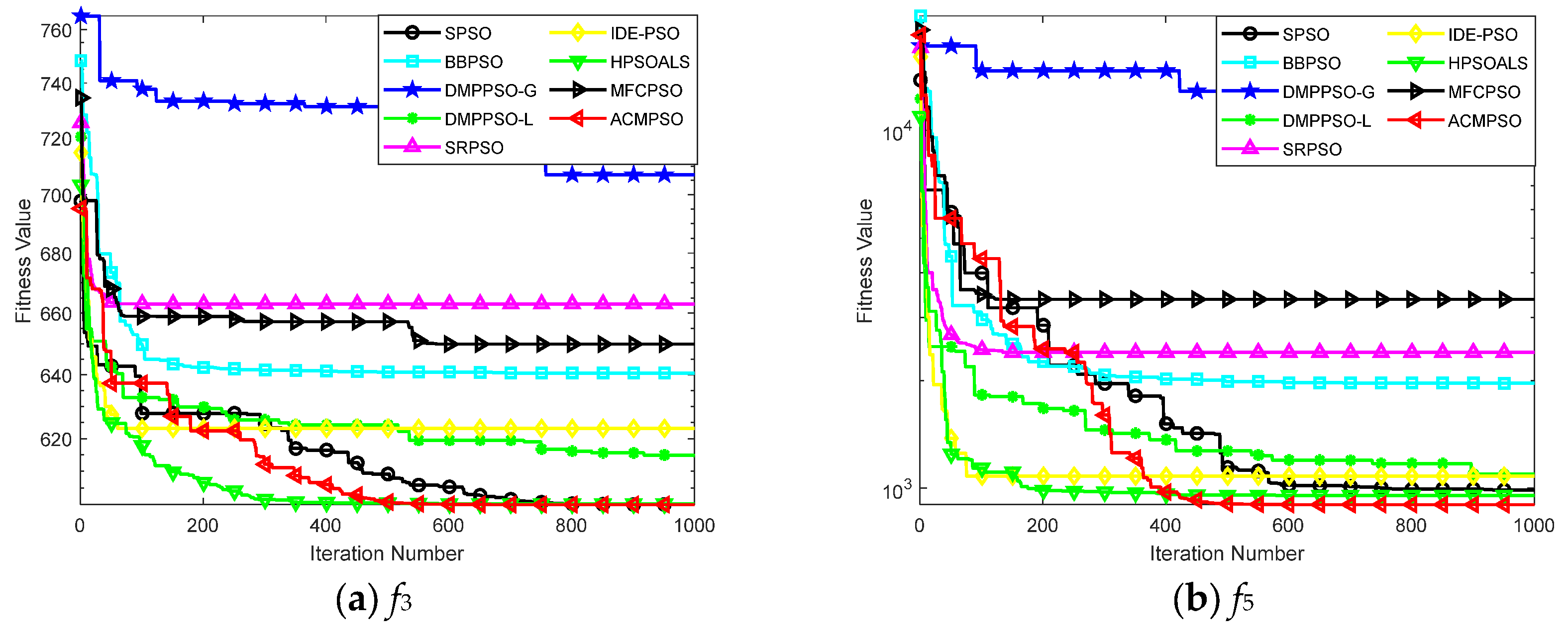 Hybrid Particle Swarm Optimization with Chaotic Opposition-Based ...