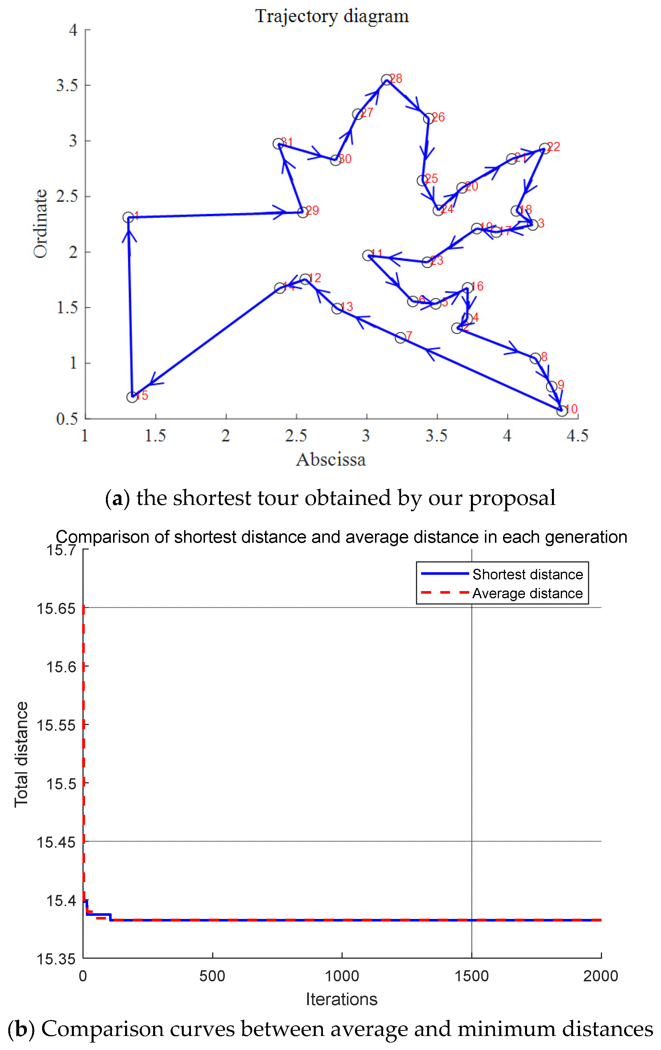 Hybrid Particle Swarm Optimization with Chaotic Opposition-Based ...