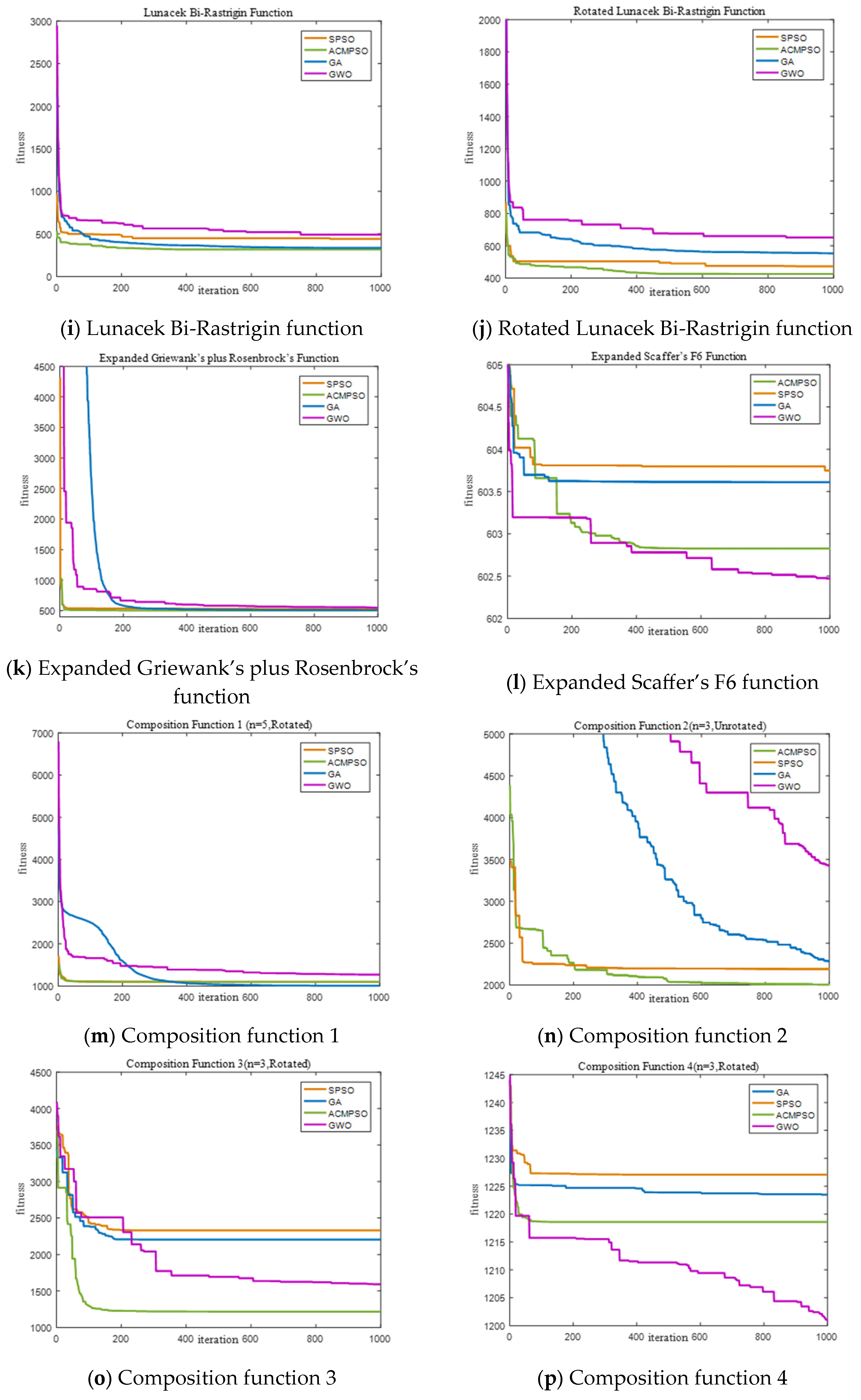 Hybrid Particle Swarm Optimization with Chaotic Opposition-Based ...
